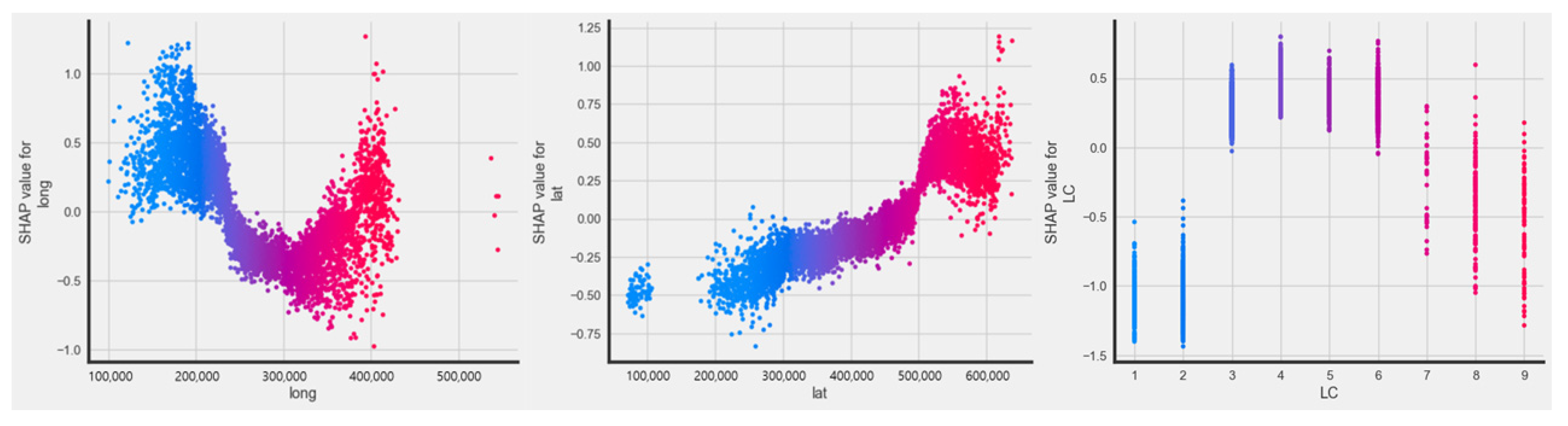 Forests 15 01103 g010 Forests 15 01103 g010