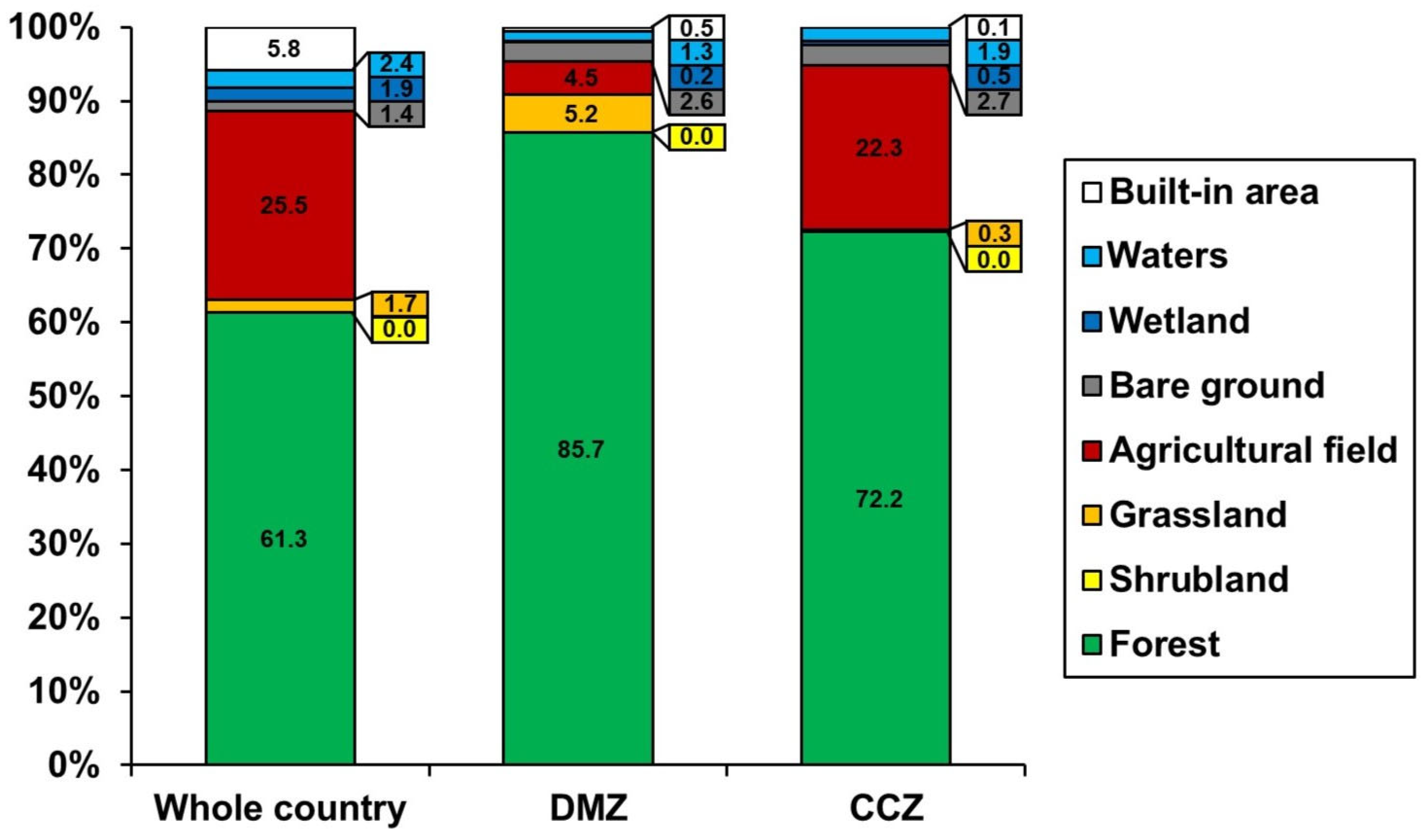 Forests 15 01104 g002
