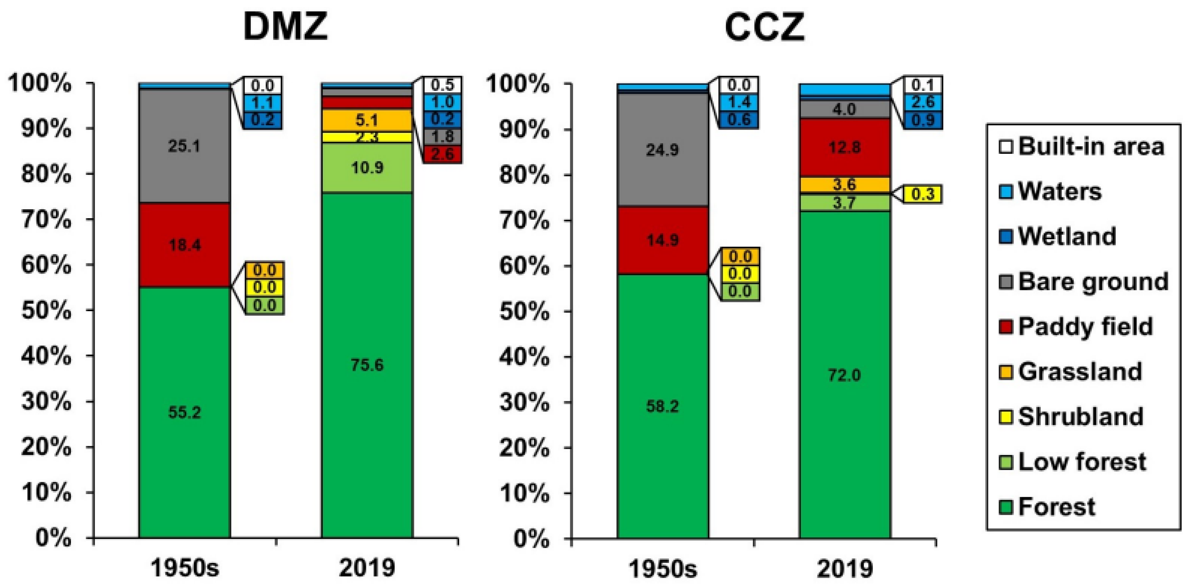 Forests 15 01104 g003