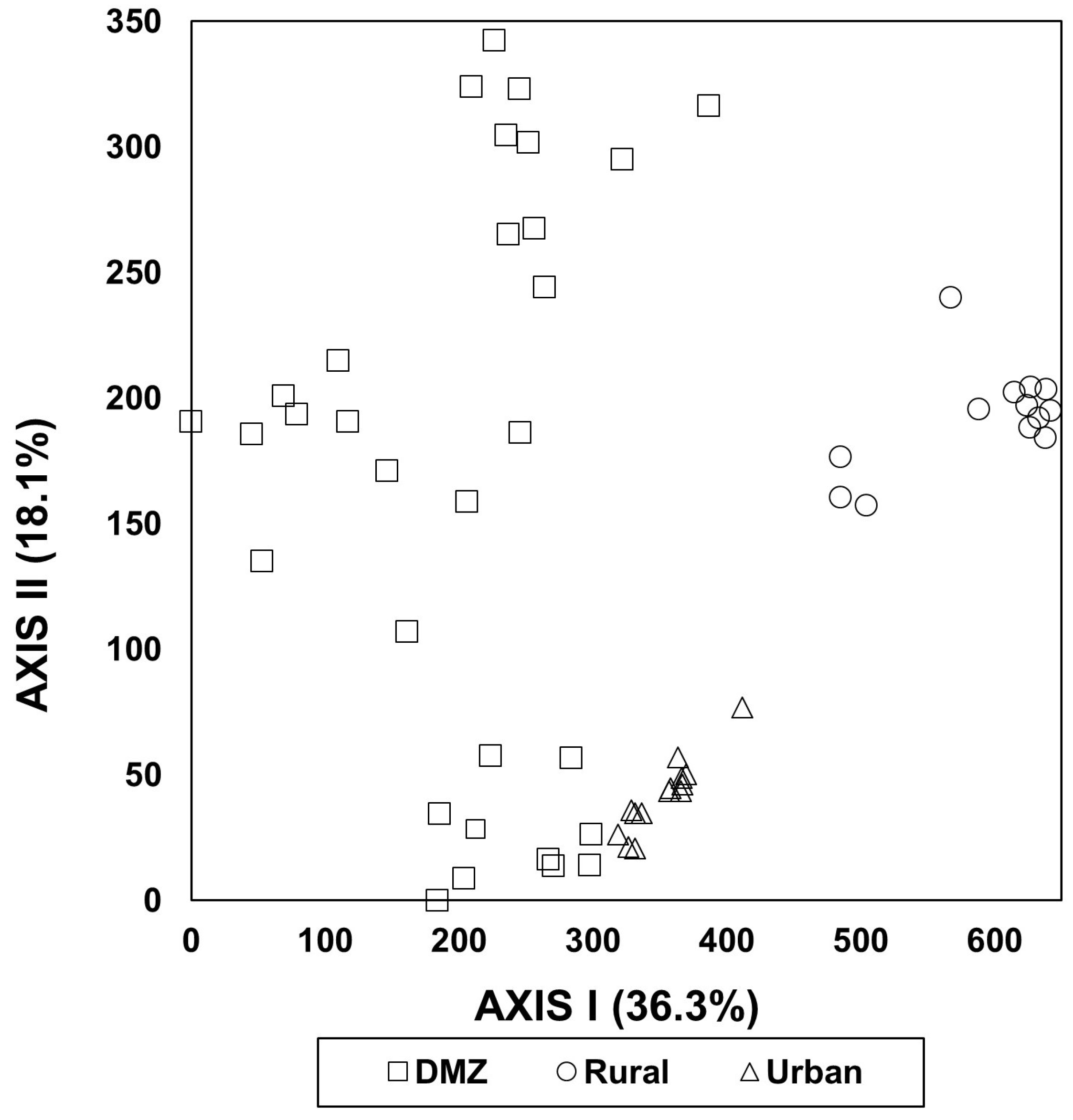 Forests 15 01104 g006