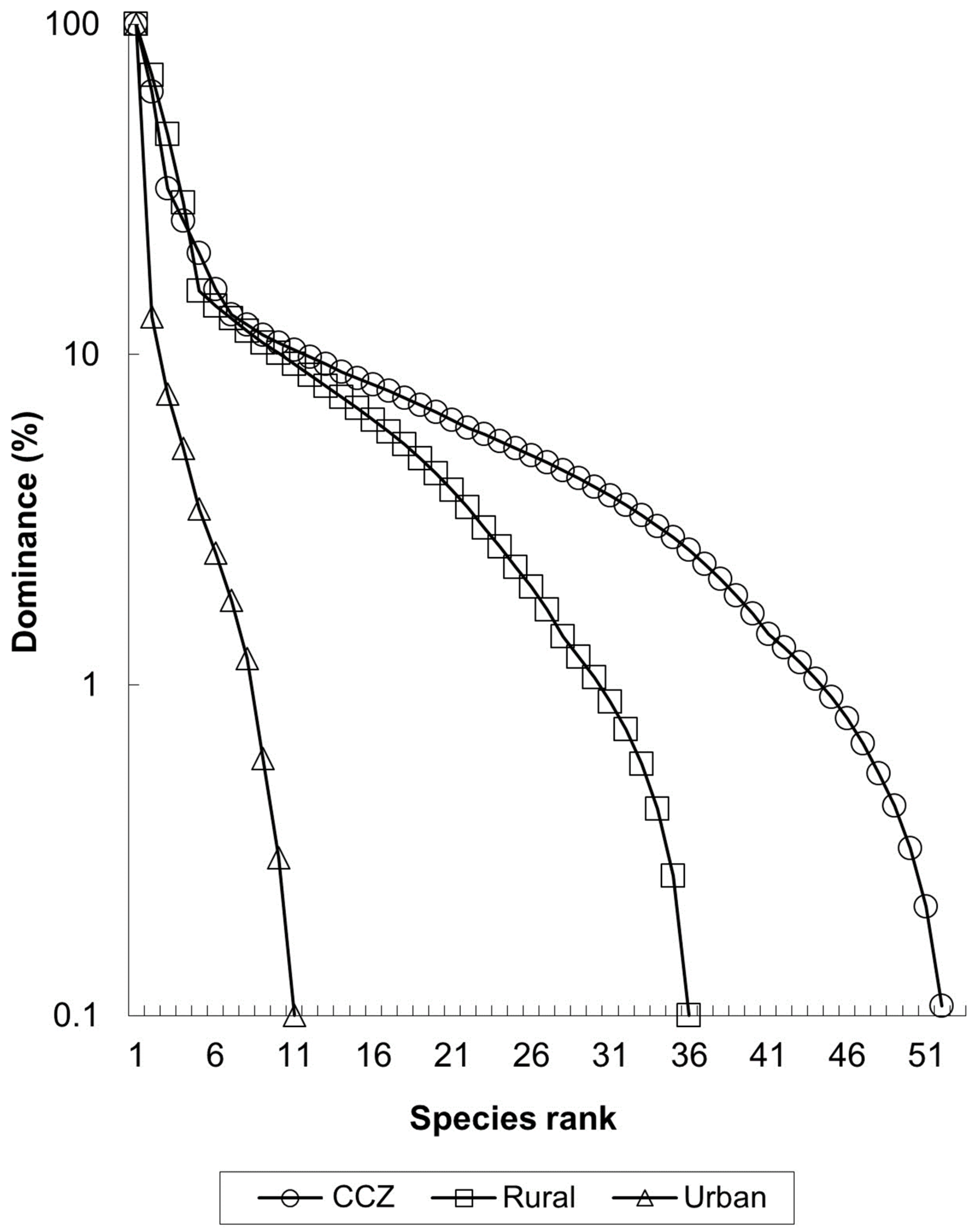 Forests 15 01104 g007