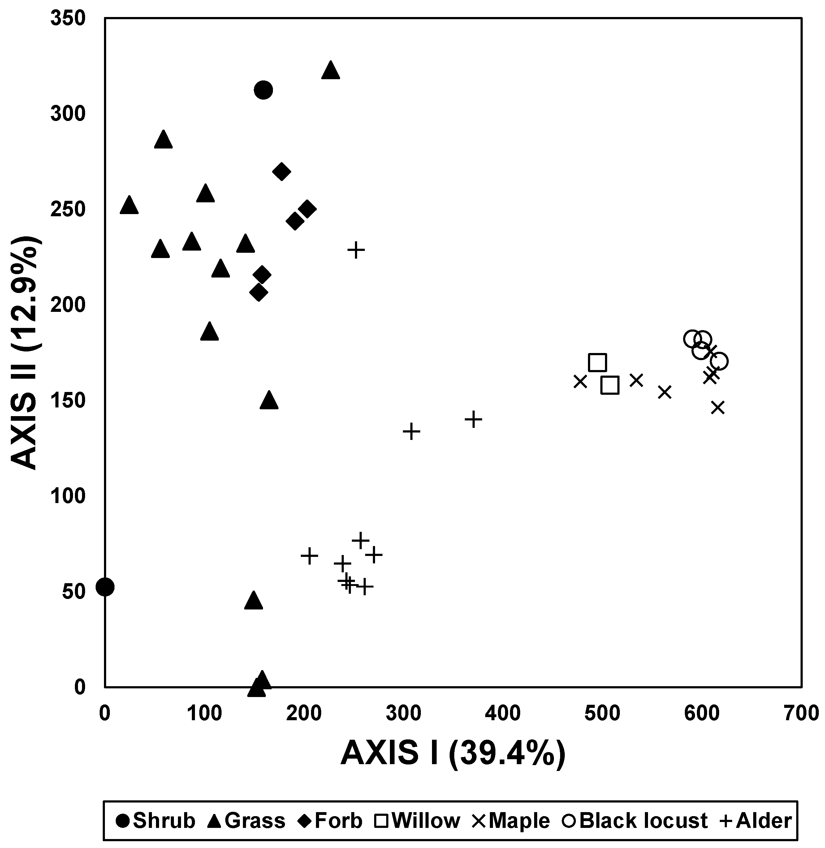 Forests 15 01104 g008