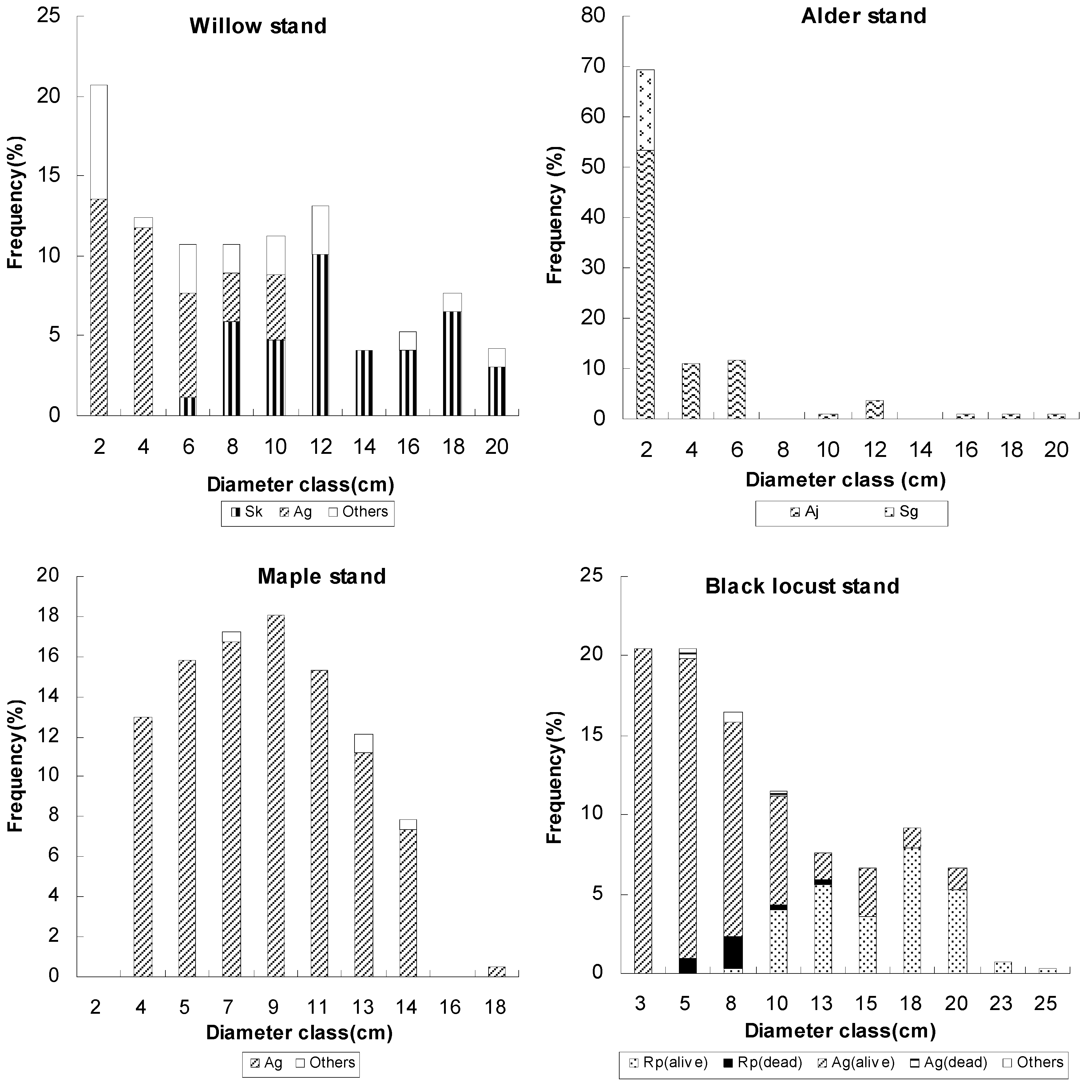 Forests 15 01104 g009