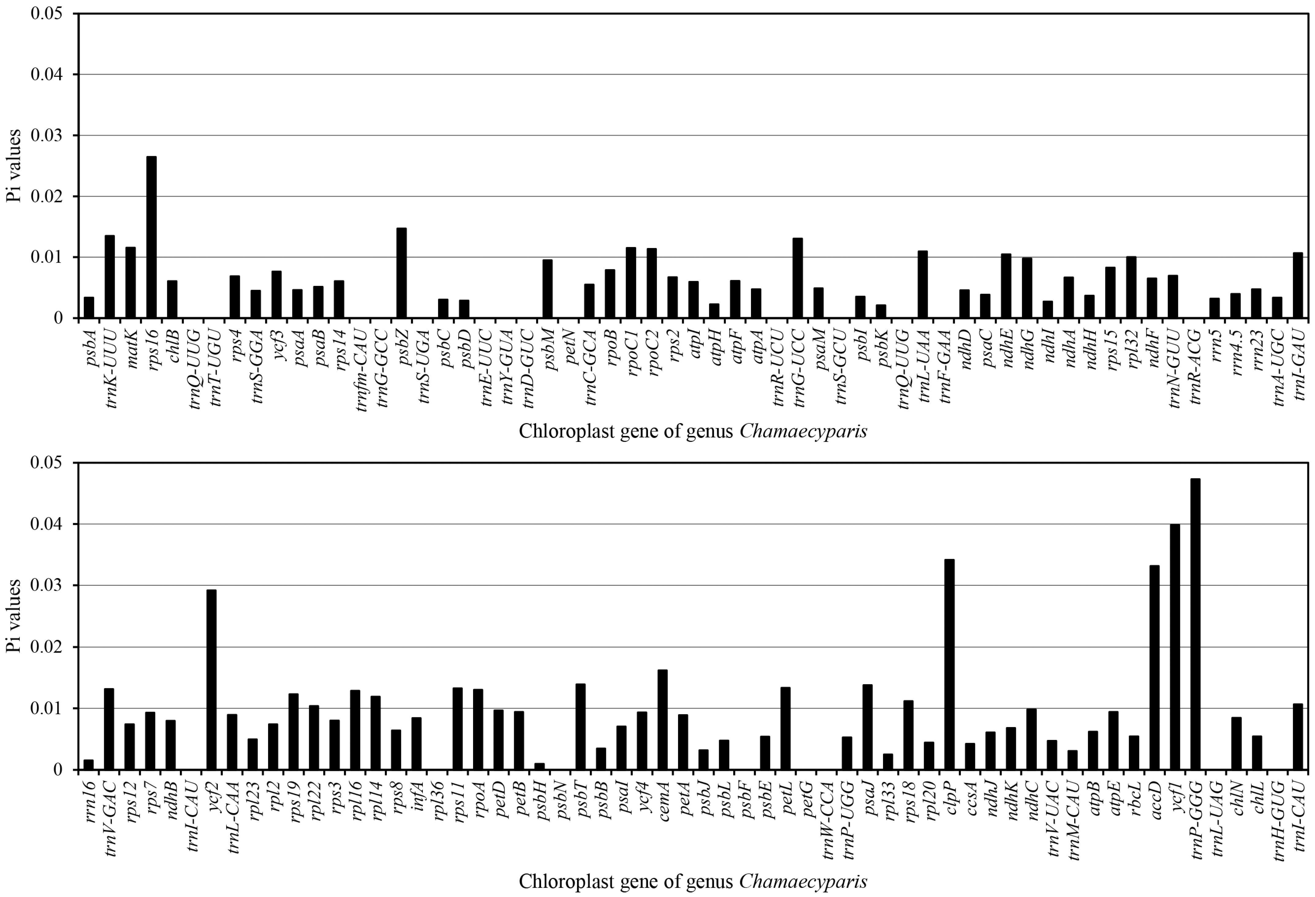 Forests 15 01106 g001
