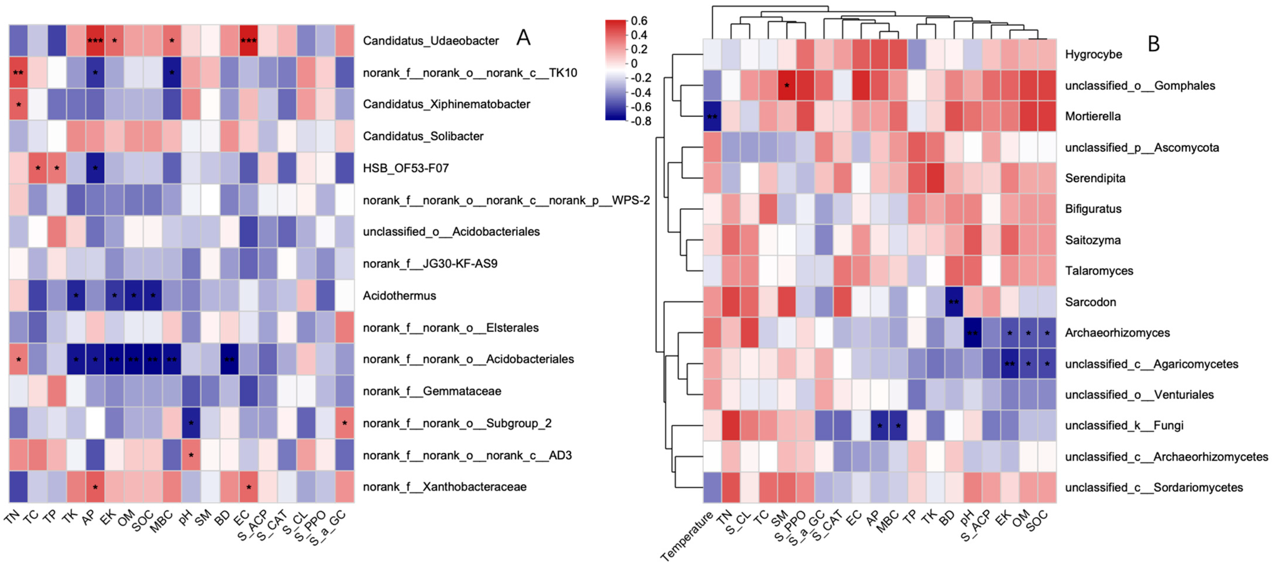 Forests 15 01107 g011