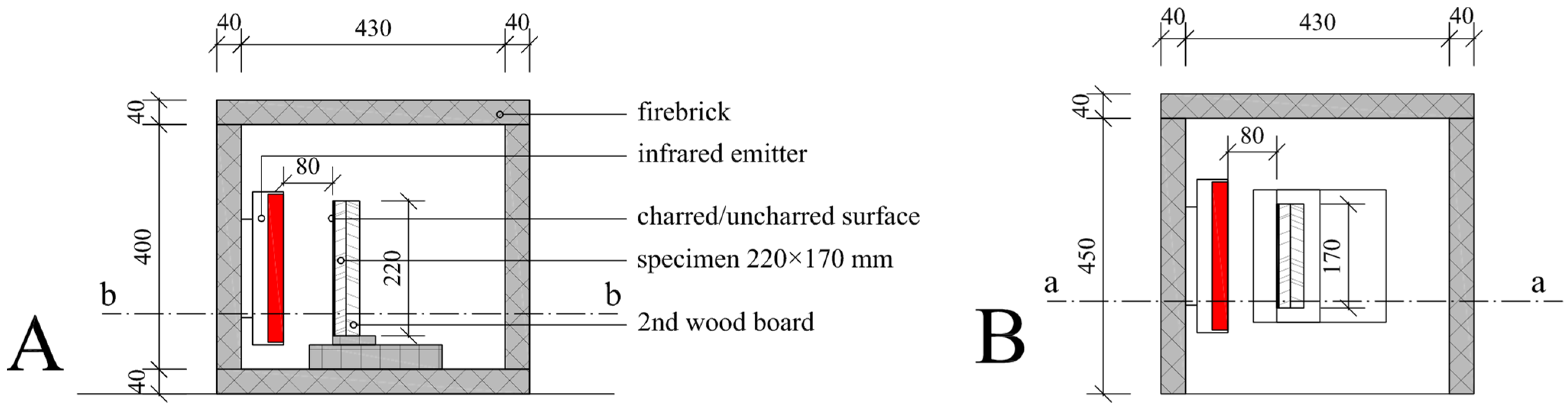 Forests 15 01109 g004