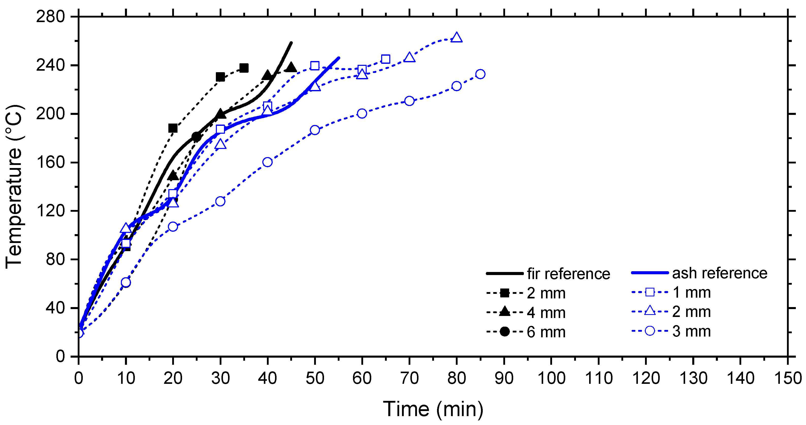 Forests 15 01109 g009