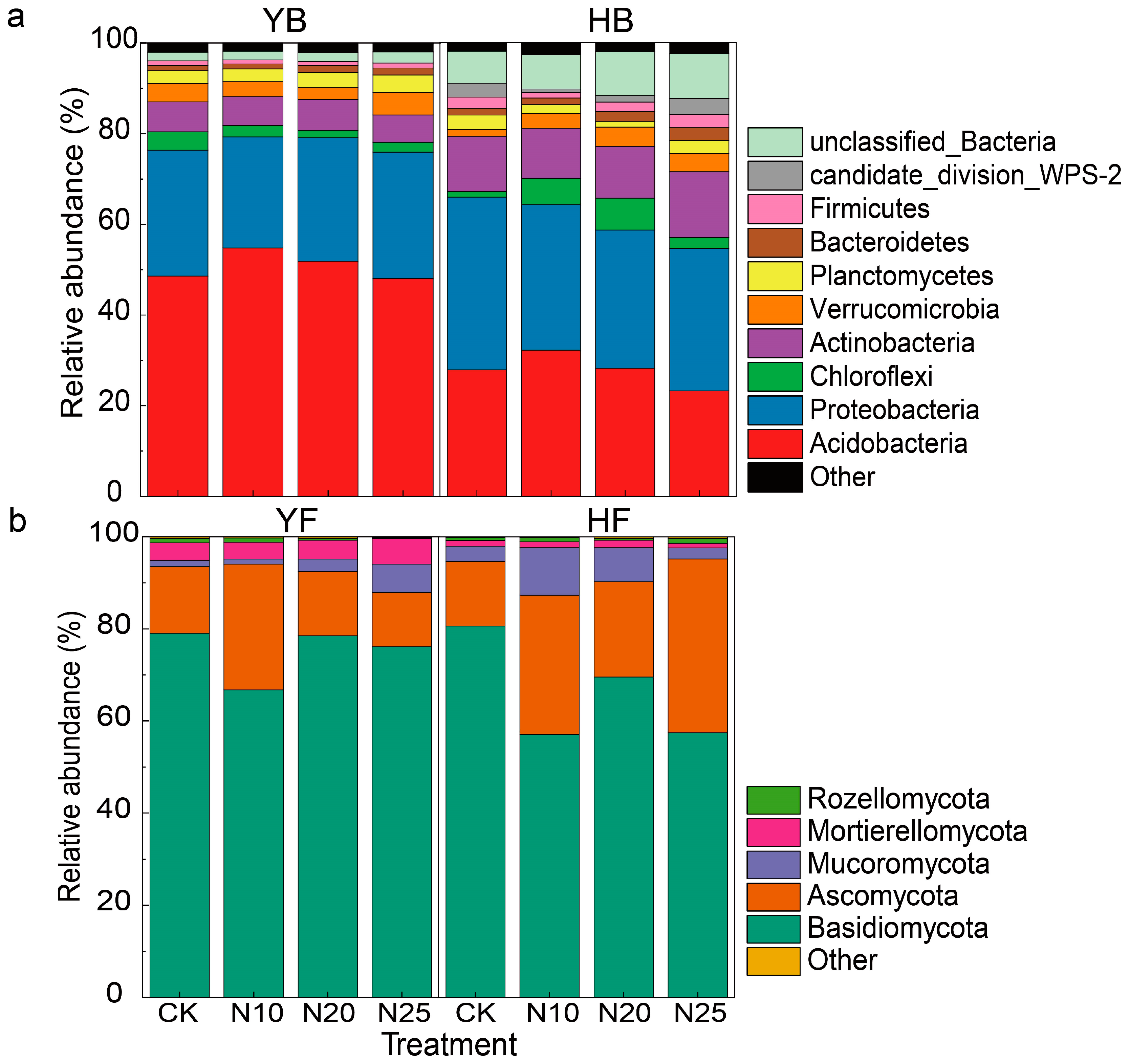 Forests 15 01112 g003