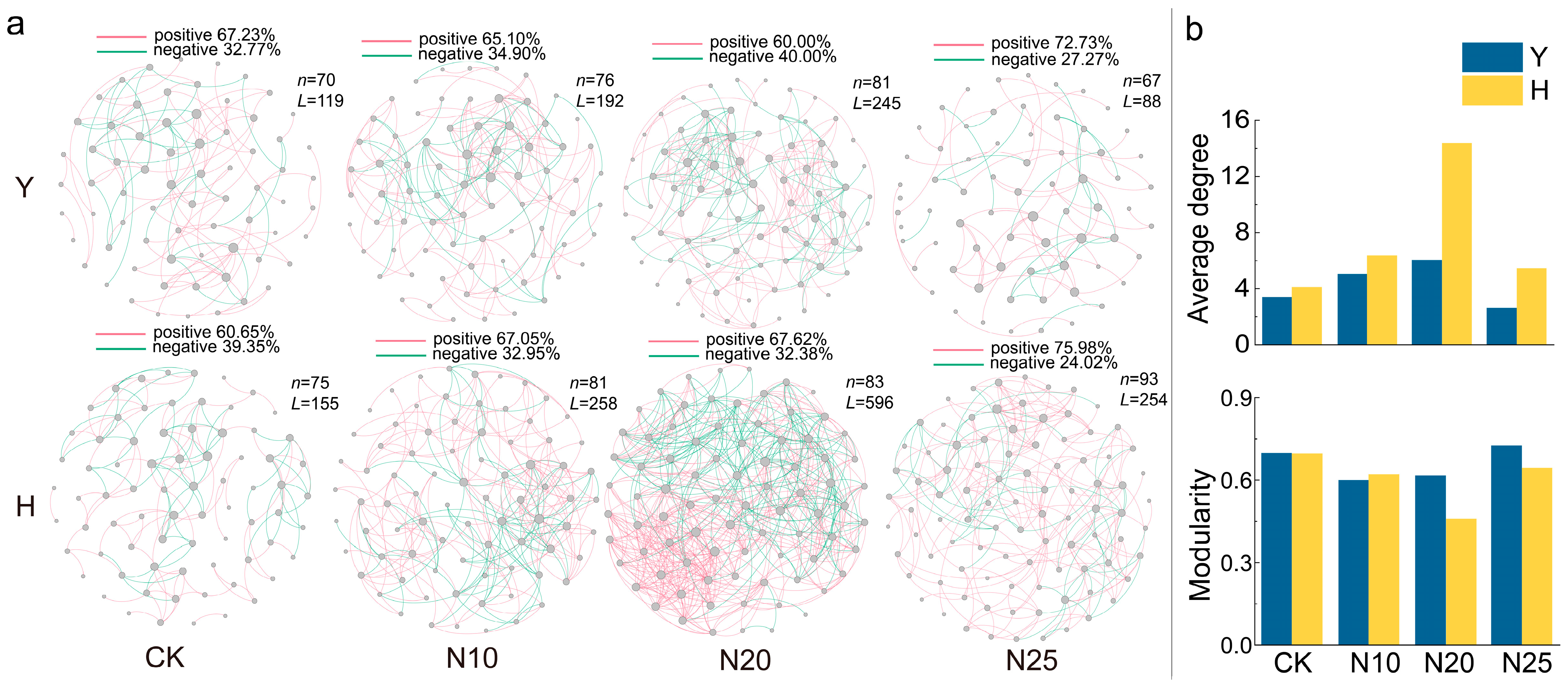 Forests 15 01112 g005