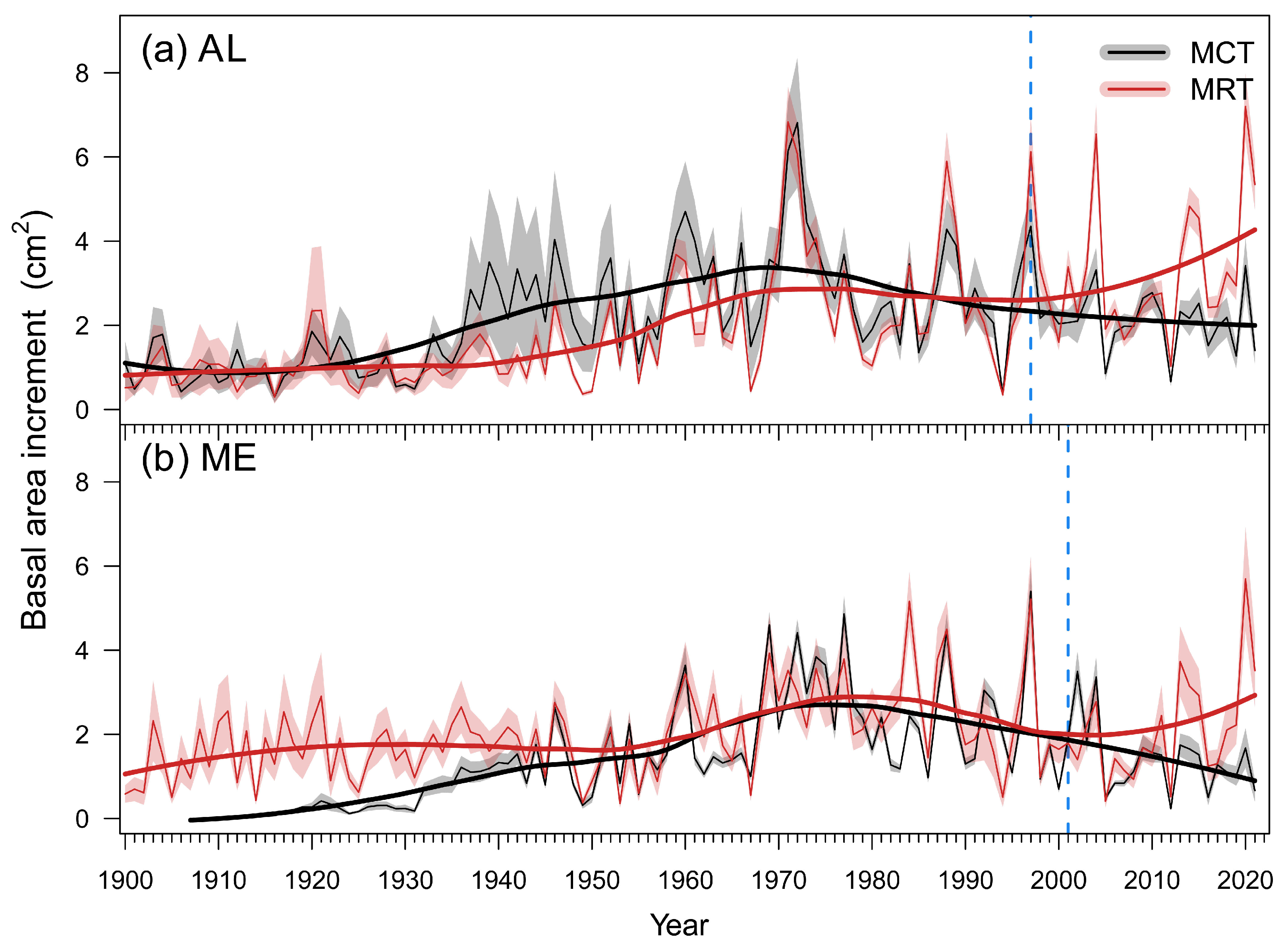 Forests 15 01113 g002