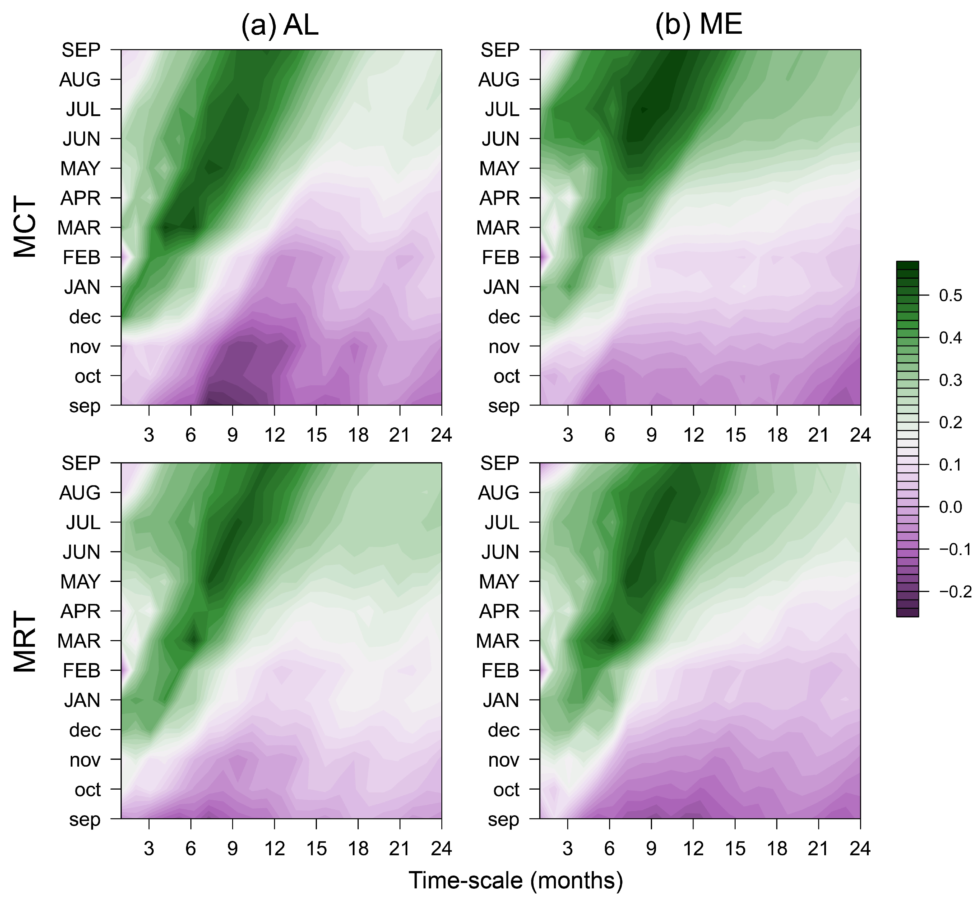 Forests 15 01113 g003