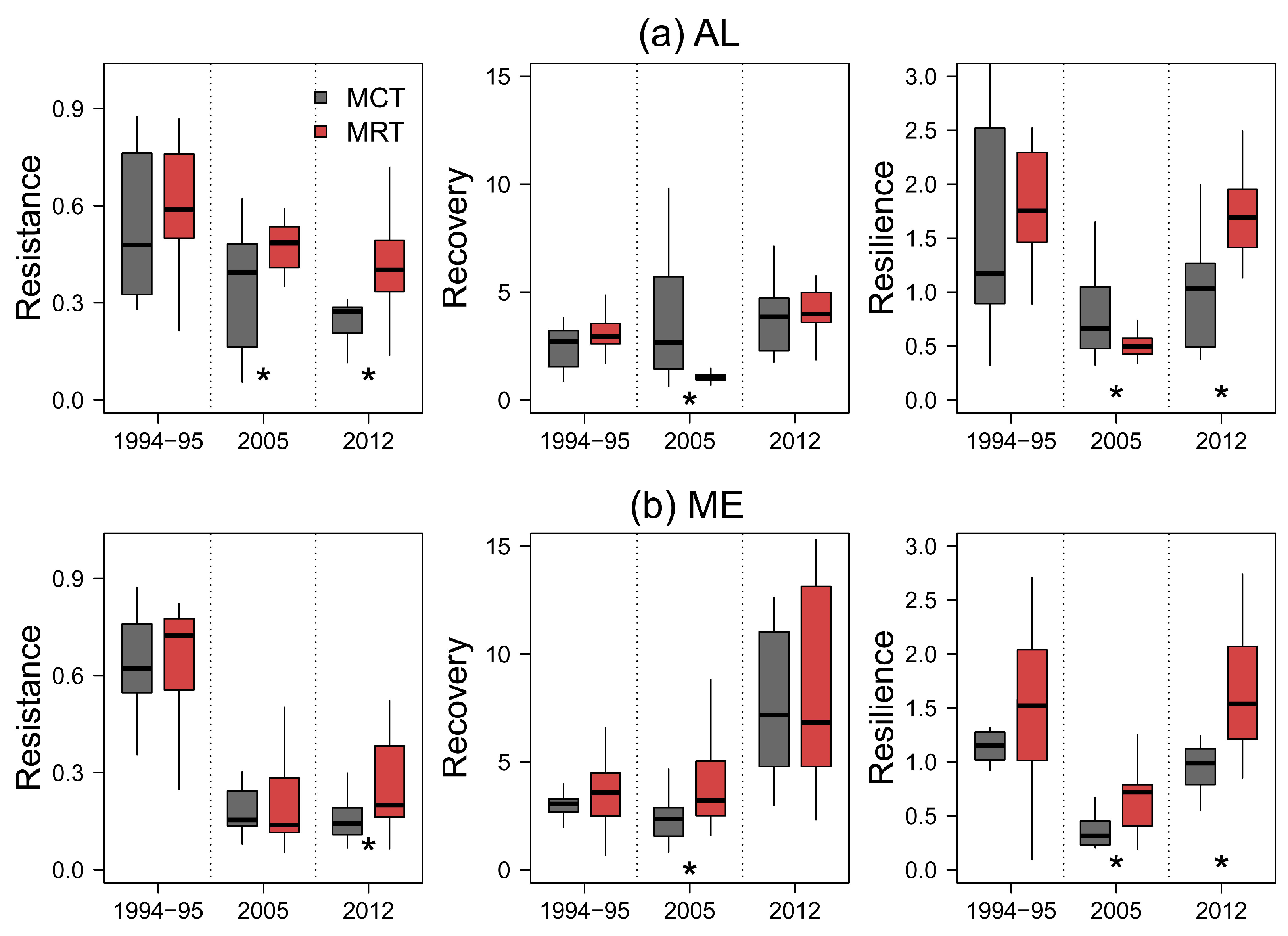 Forests 15 01113 g004