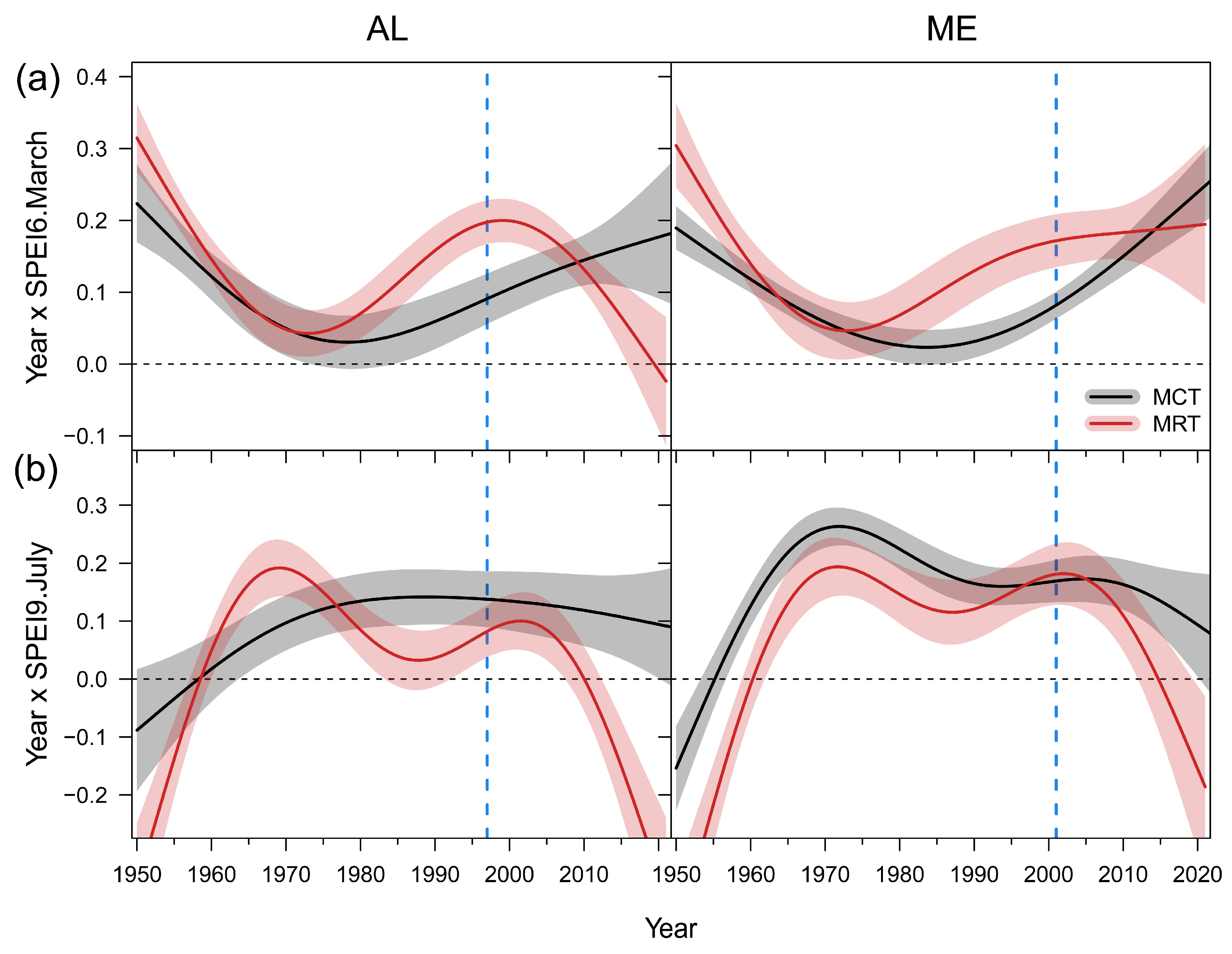 Forests 15 01113 g006