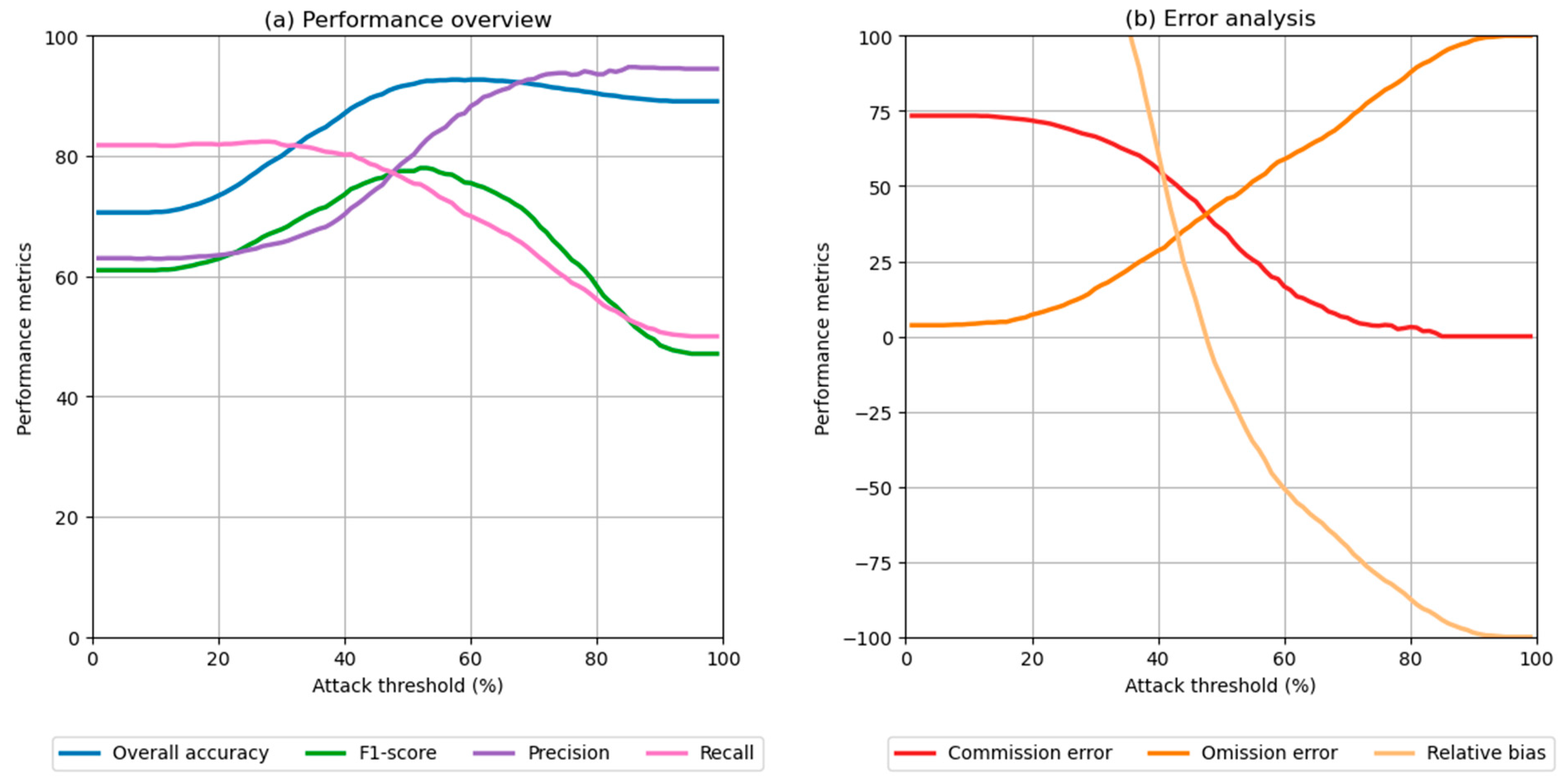 Forests 15 01114 g006