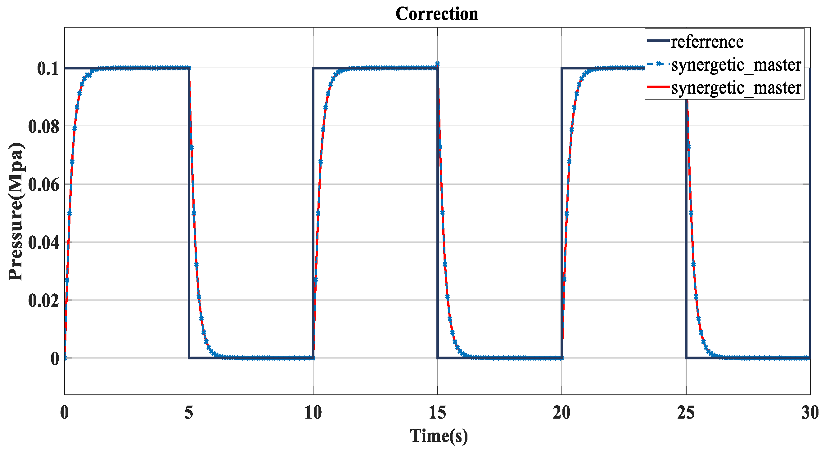 Forests 15 01118 g007