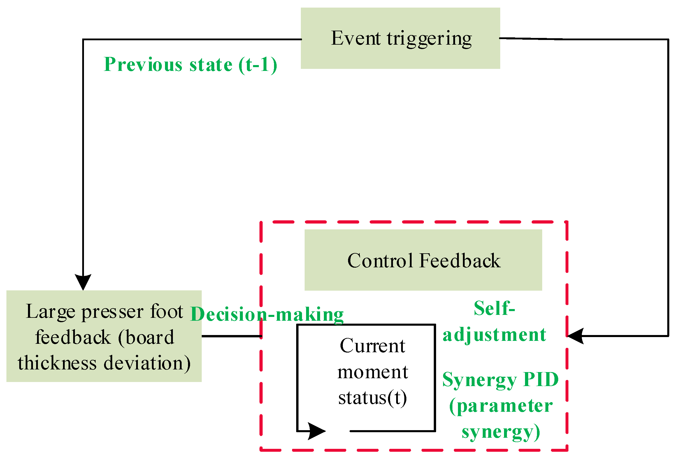 Forests 15 01118 g009