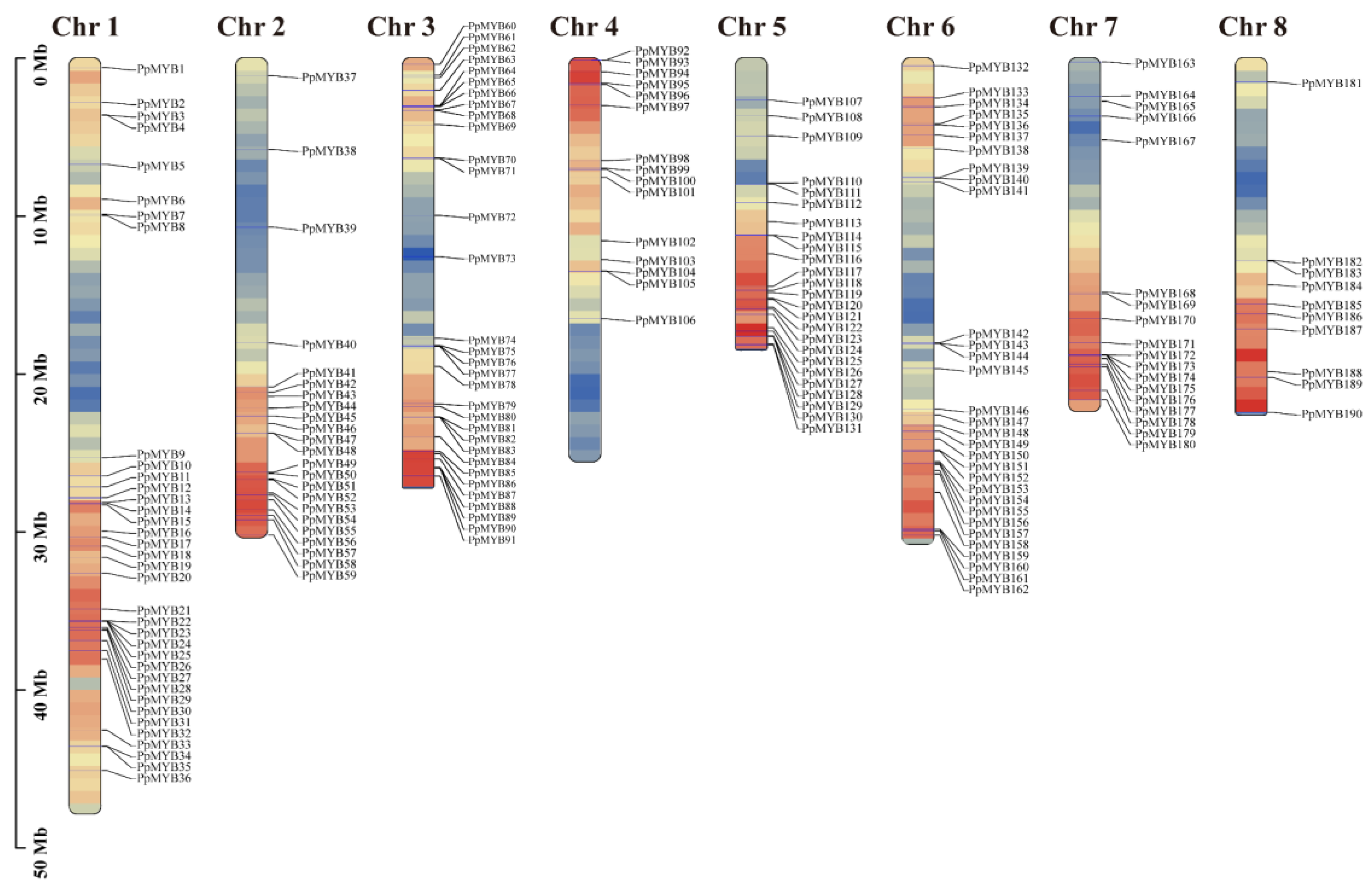 Forests 15 01119 g001