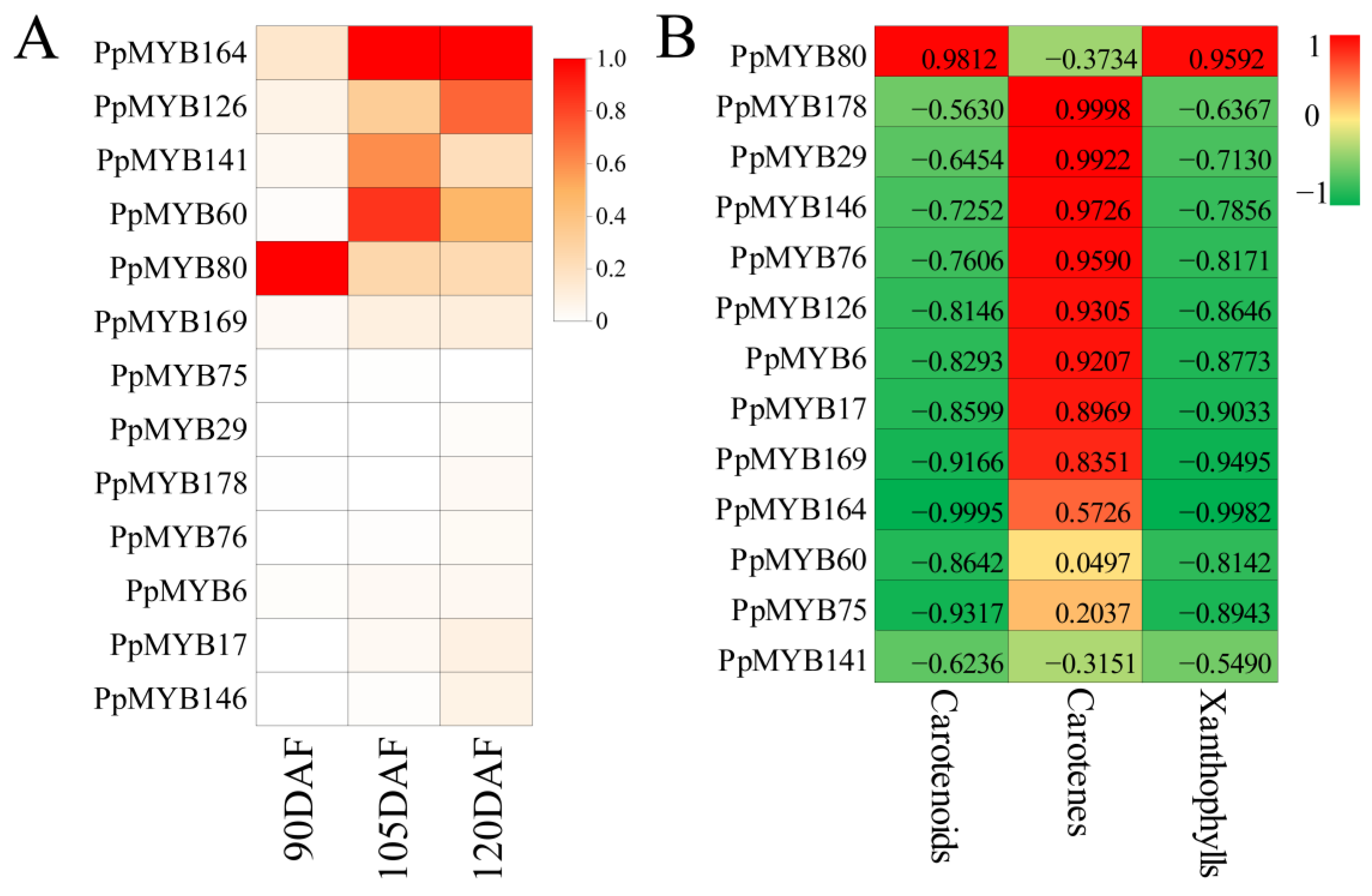 Forests 15 01119 g008