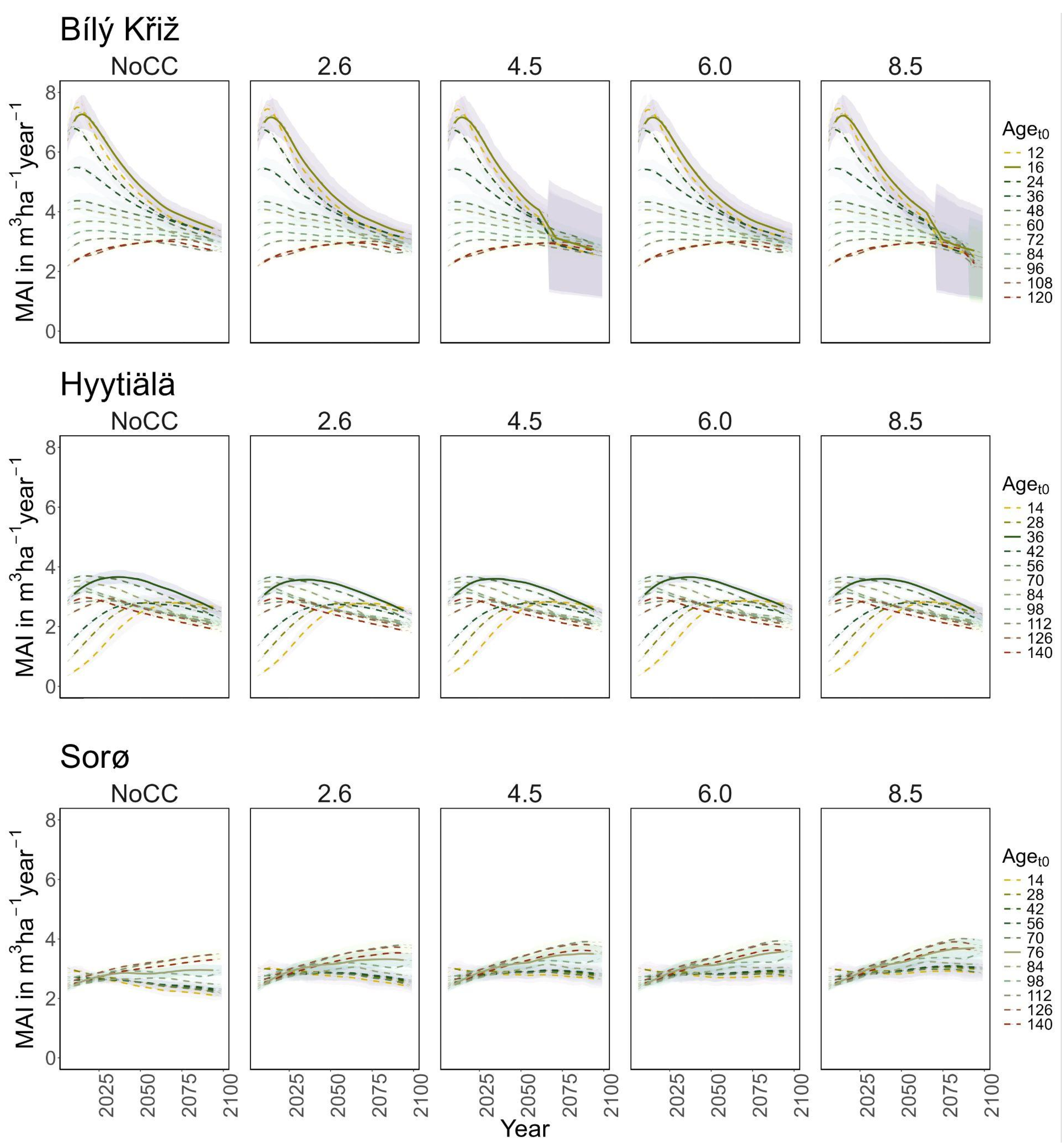 Forests 15 01120 g003