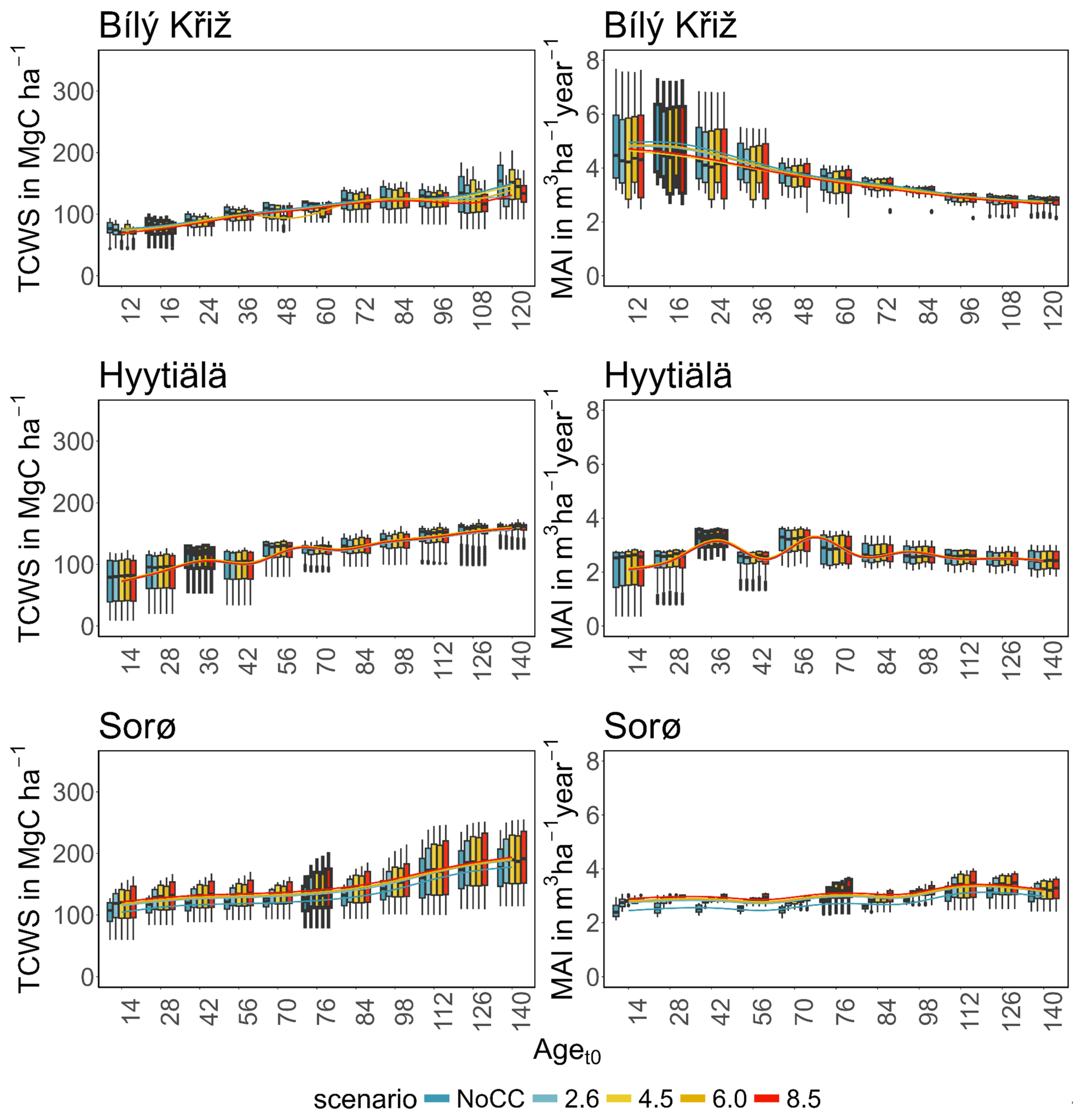 Forests 15 01120 g004