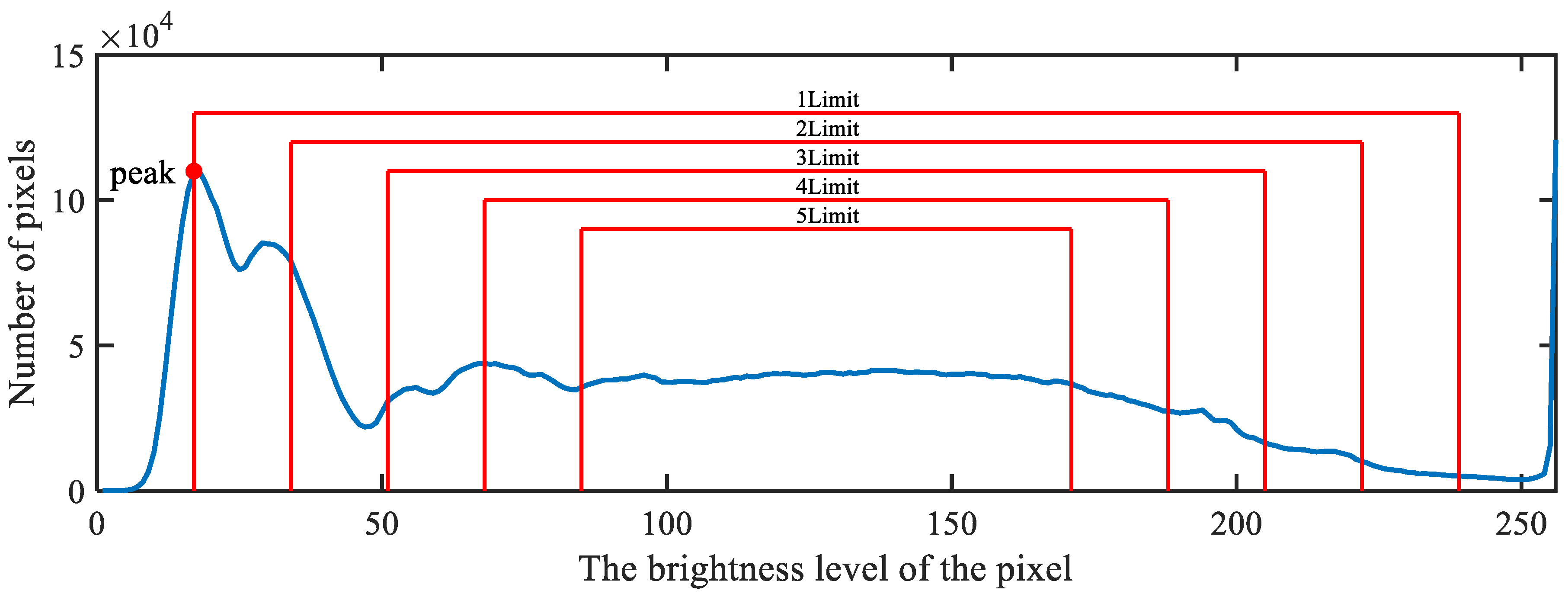 Forests 15 01121 g004