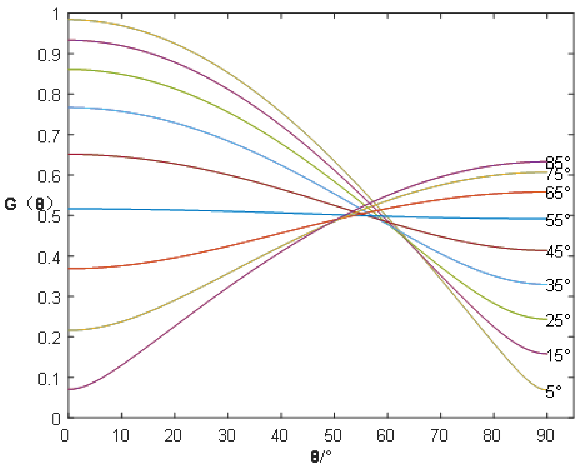 Forests 15 01121 g005