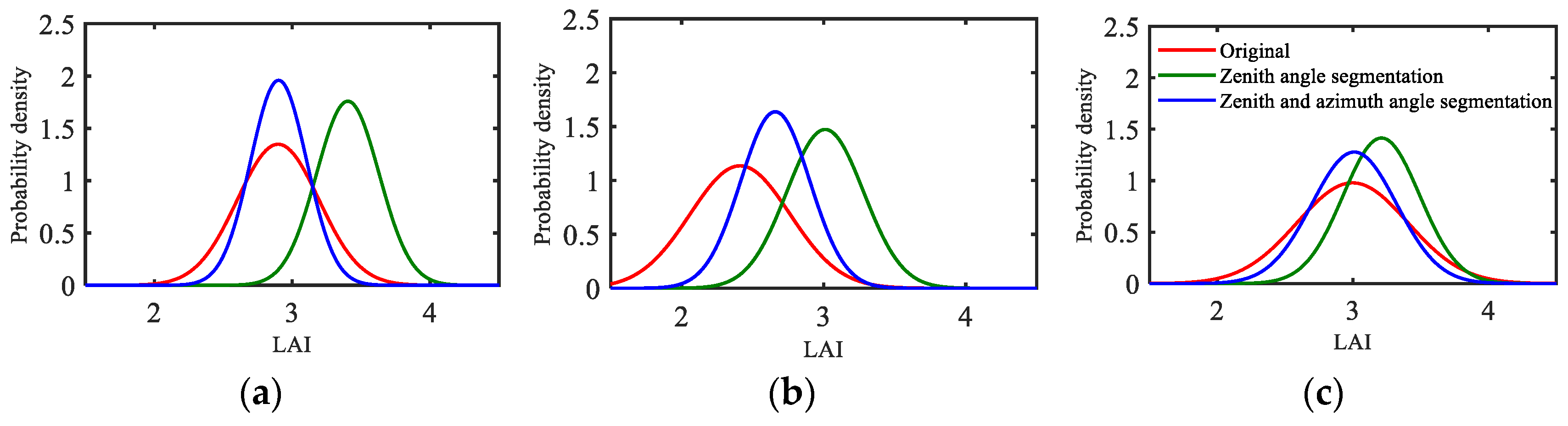Forests 15 01121 g006