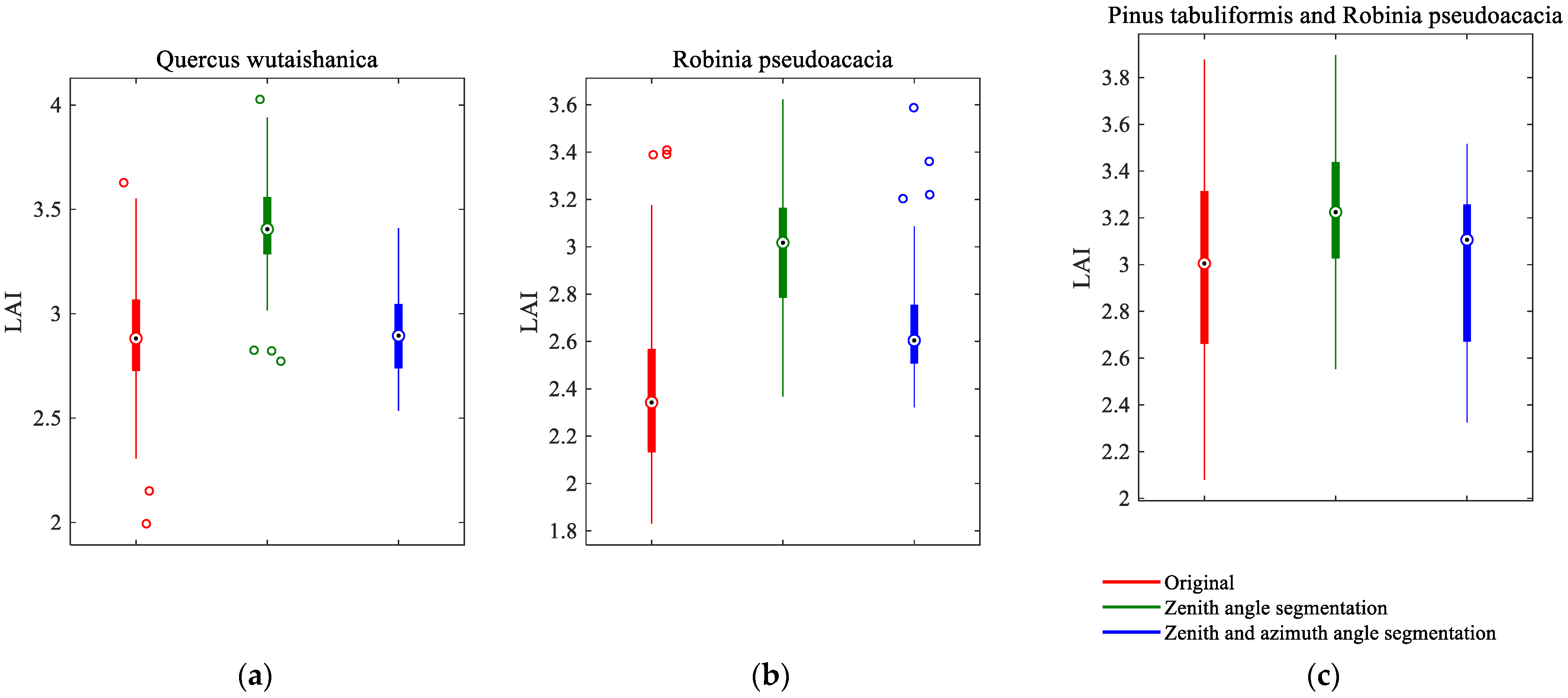 Forests 15 01121 g007