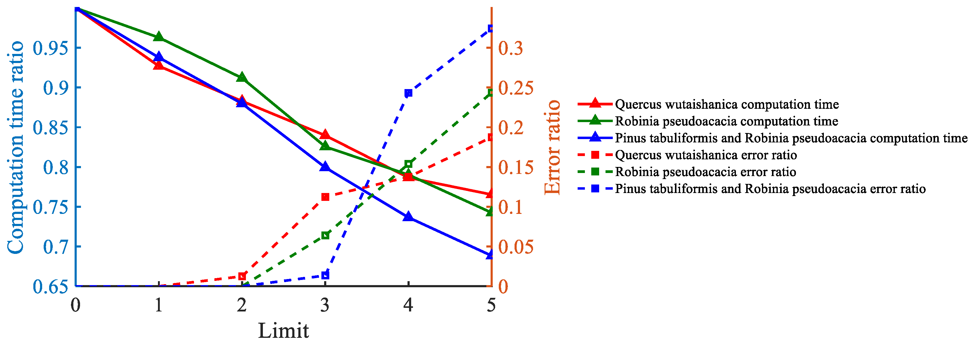 Forests 15 01121 g008