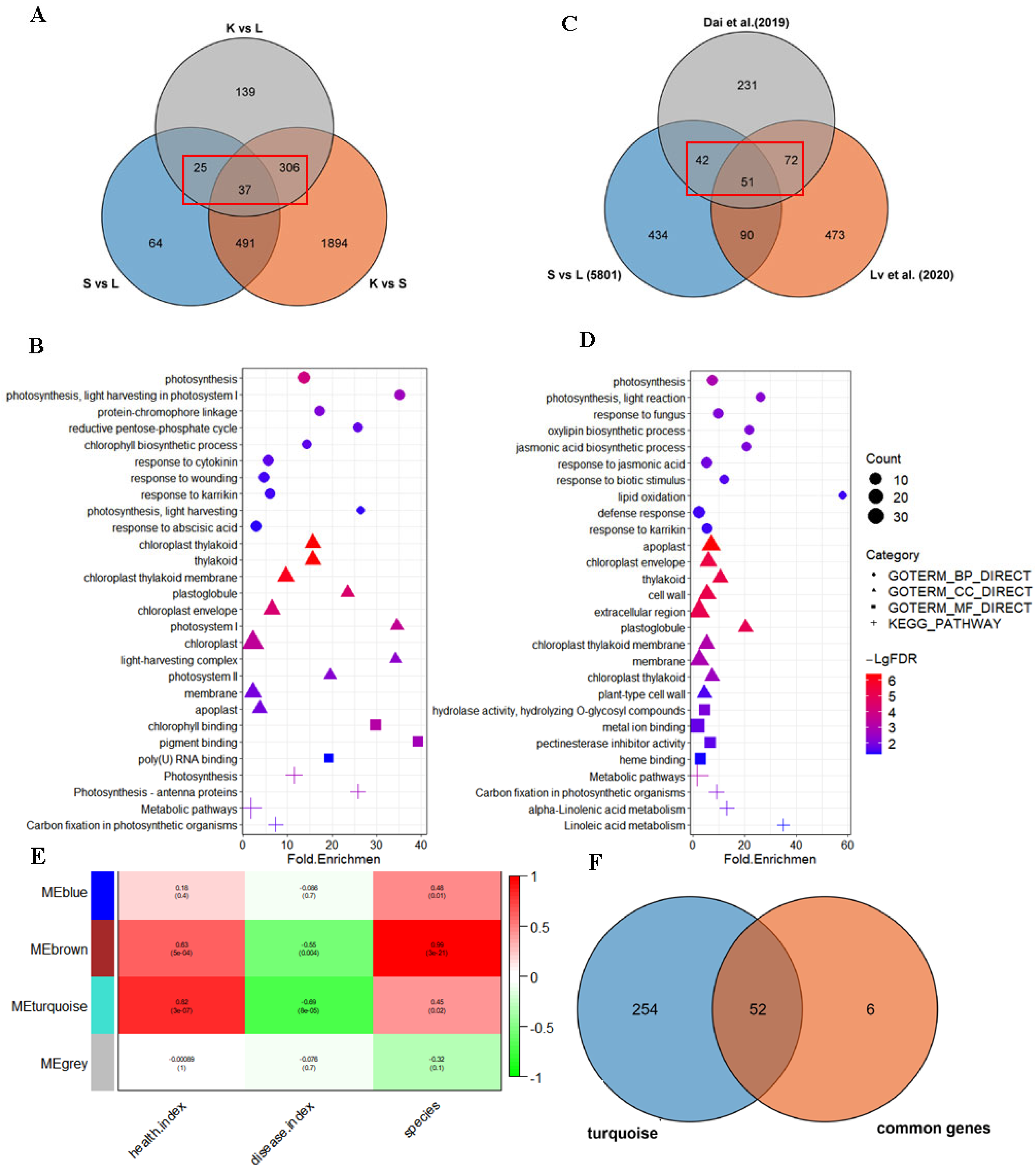 Forests 15 01126 g005 Forests 15 01126 g005