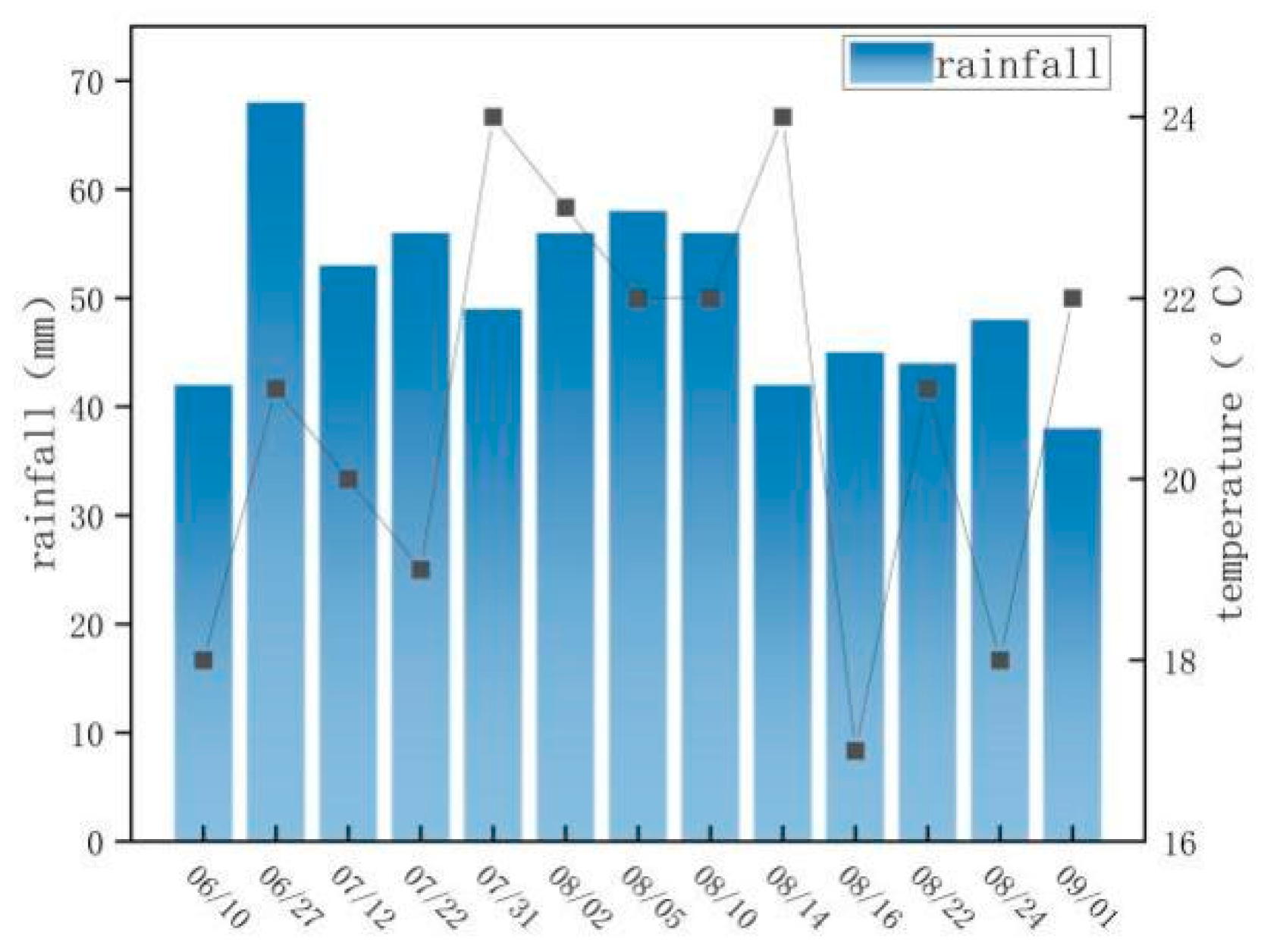 Forests 15 01127 g003