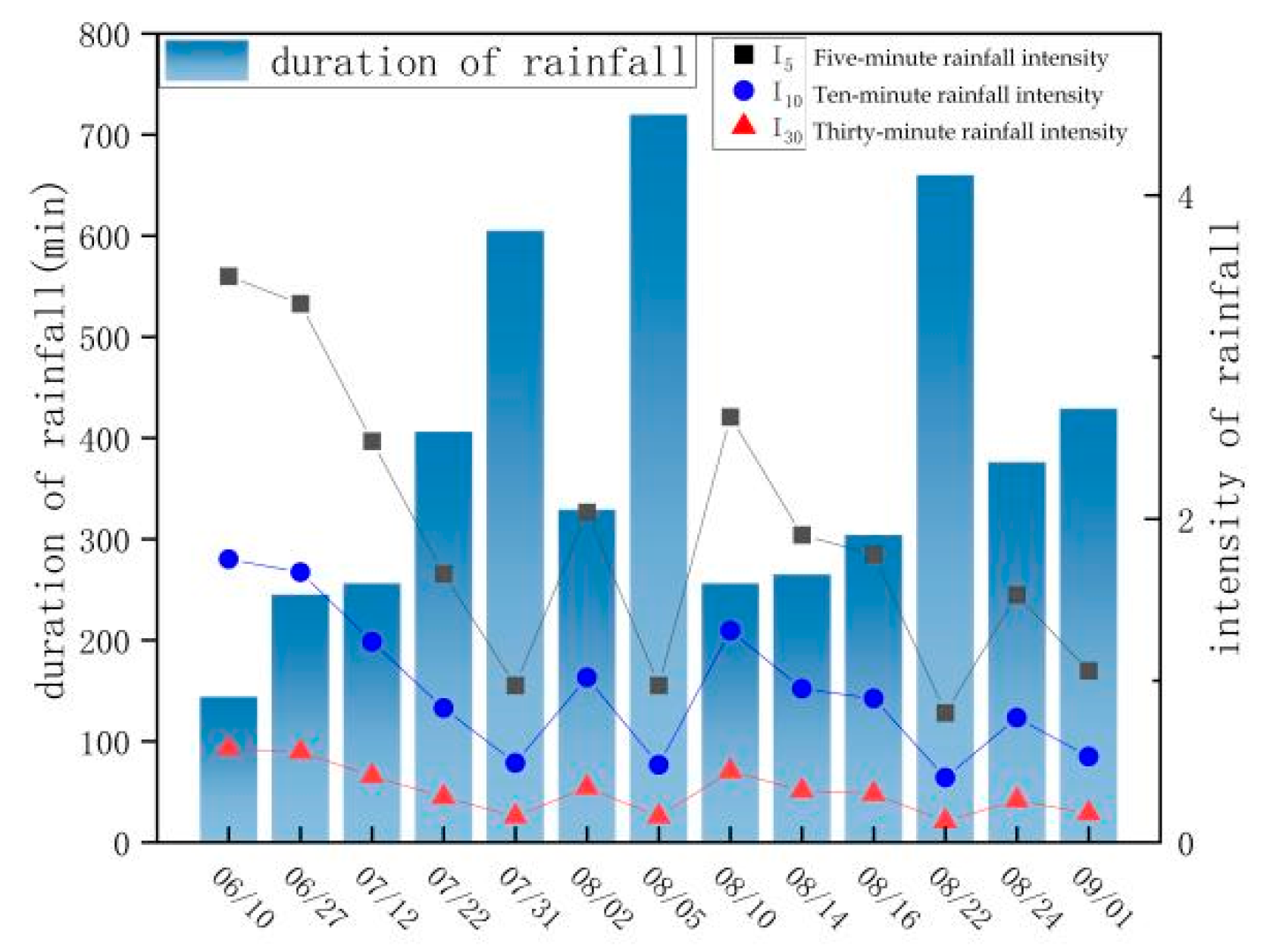 Forests 15 01127 g004