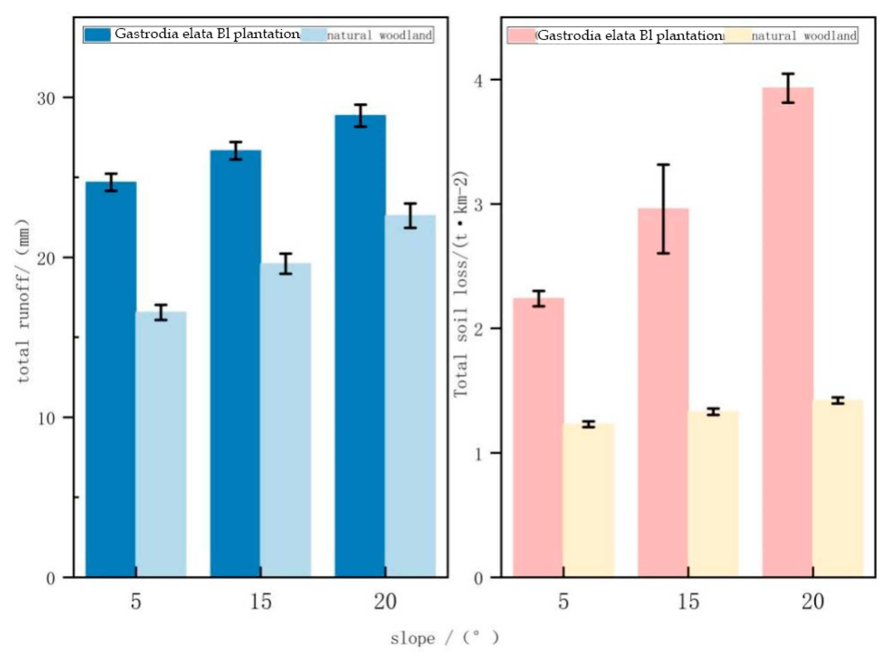 Forests 15 01127 g005