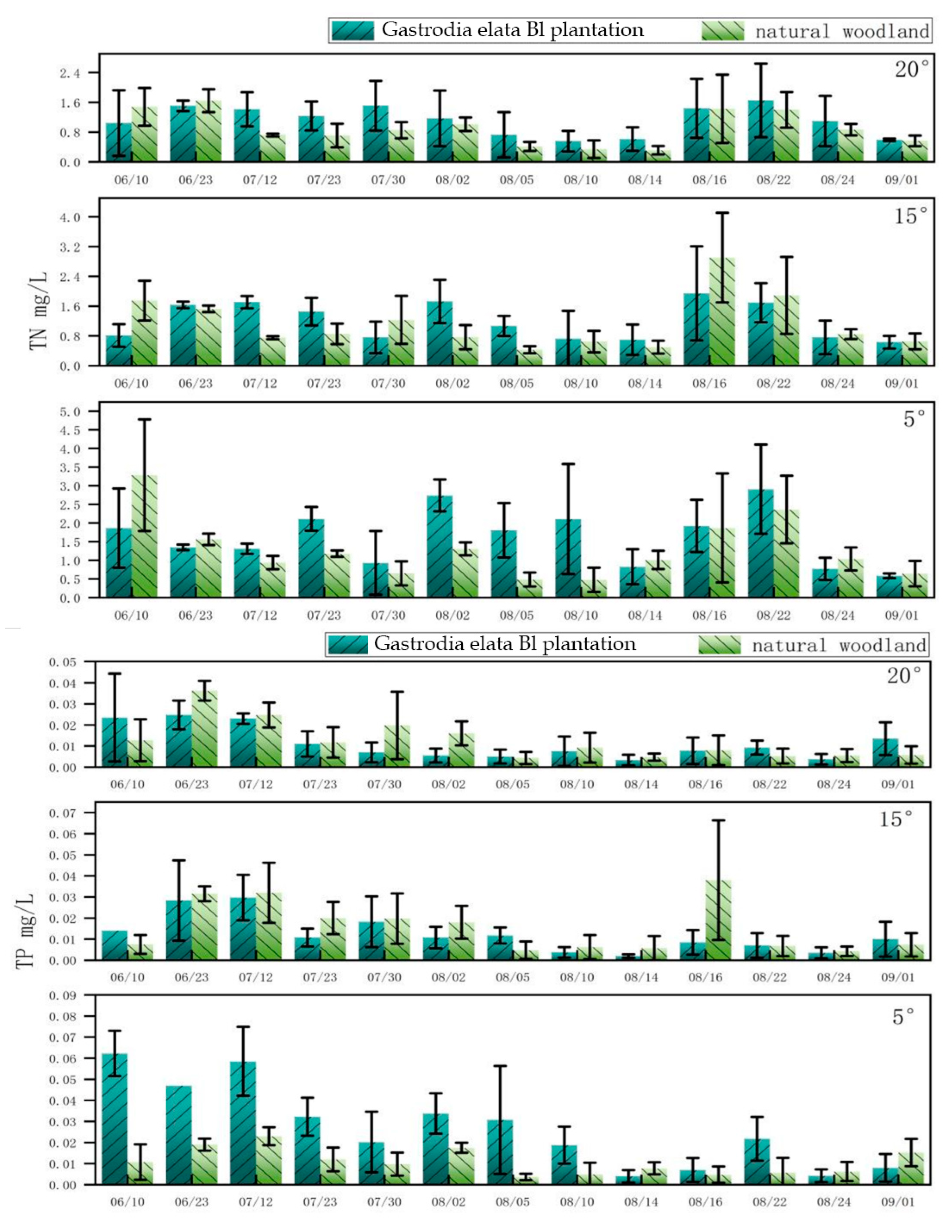 Forests 15 01127 g006