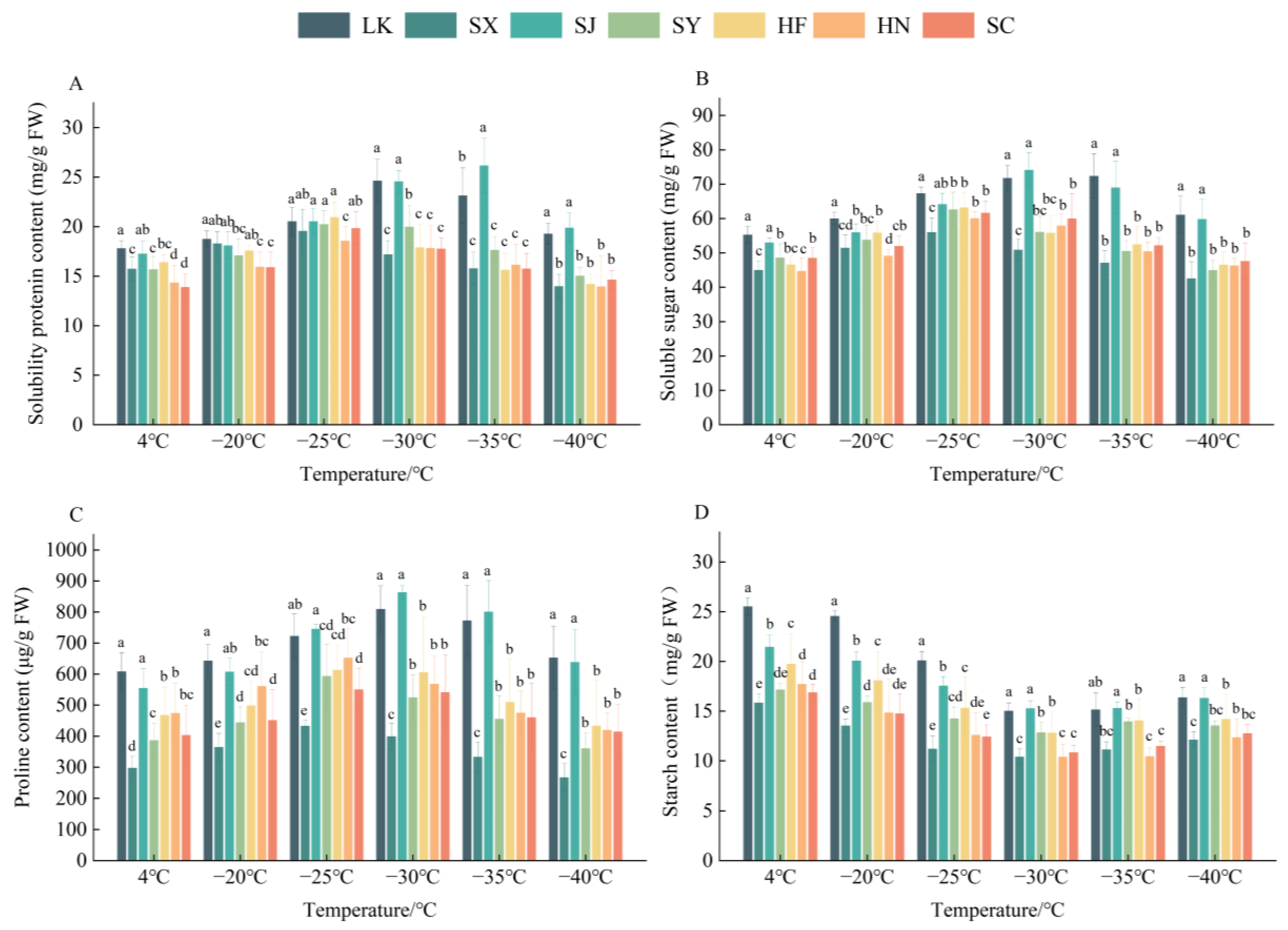 Forests 15 01130 g005