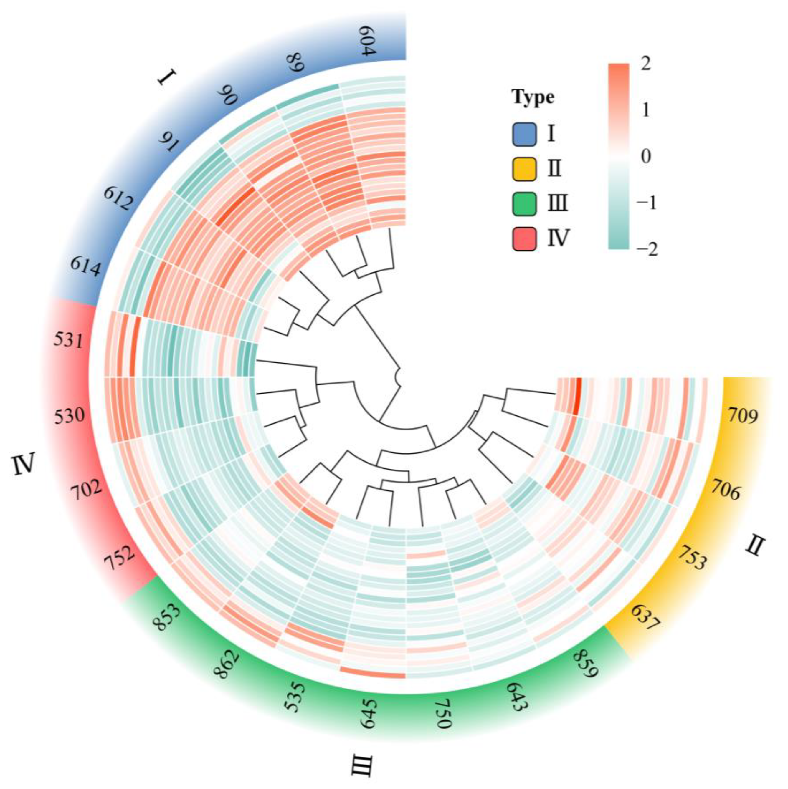 Forests 15 01130 g008