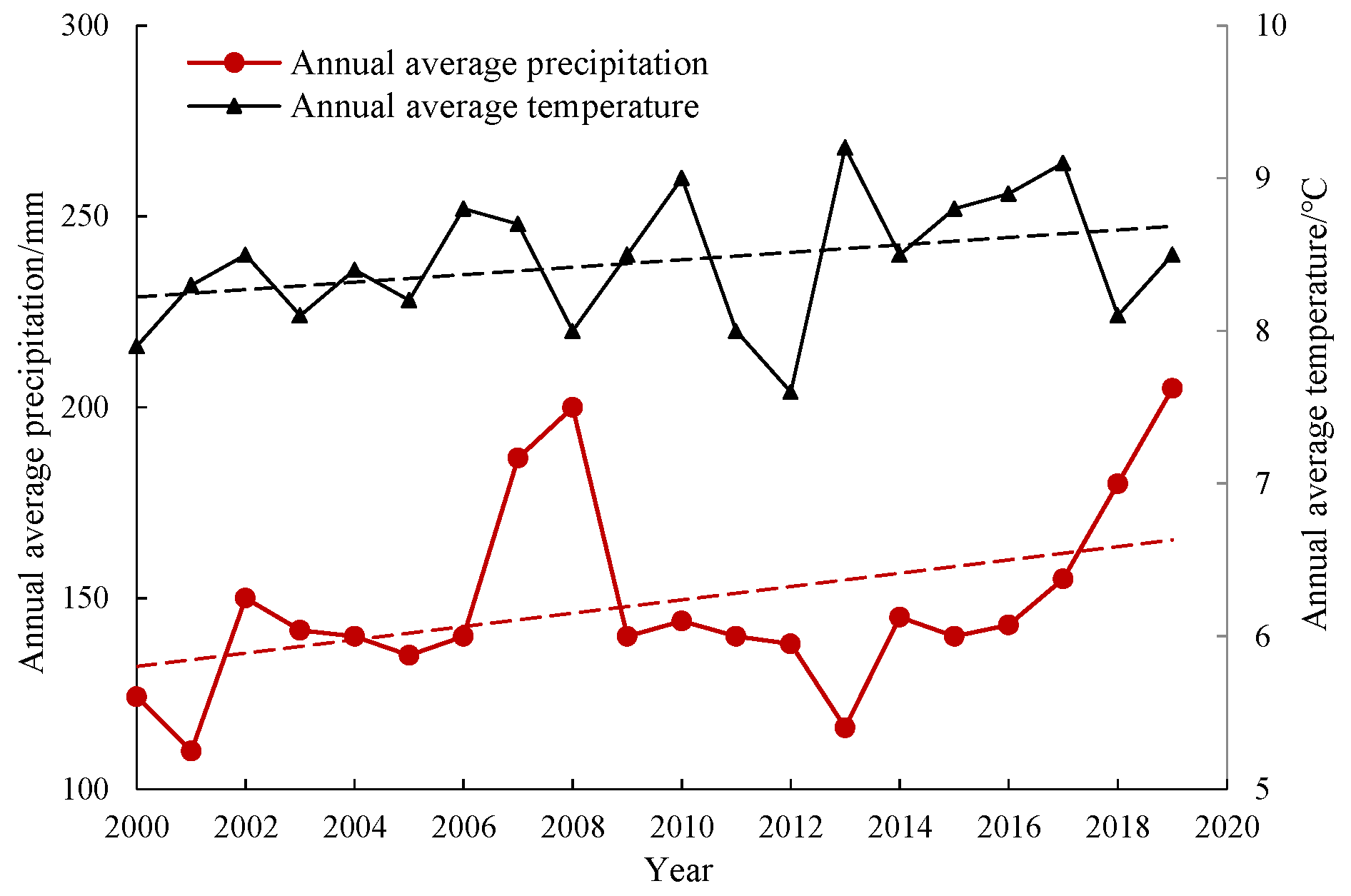 Forests 15 01131 g005