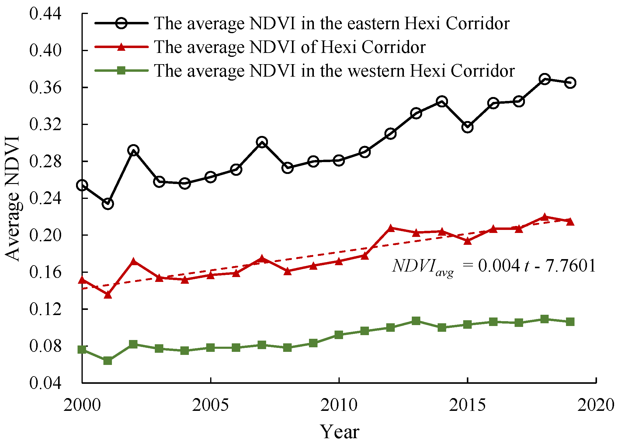 Forests 15 01131 g006