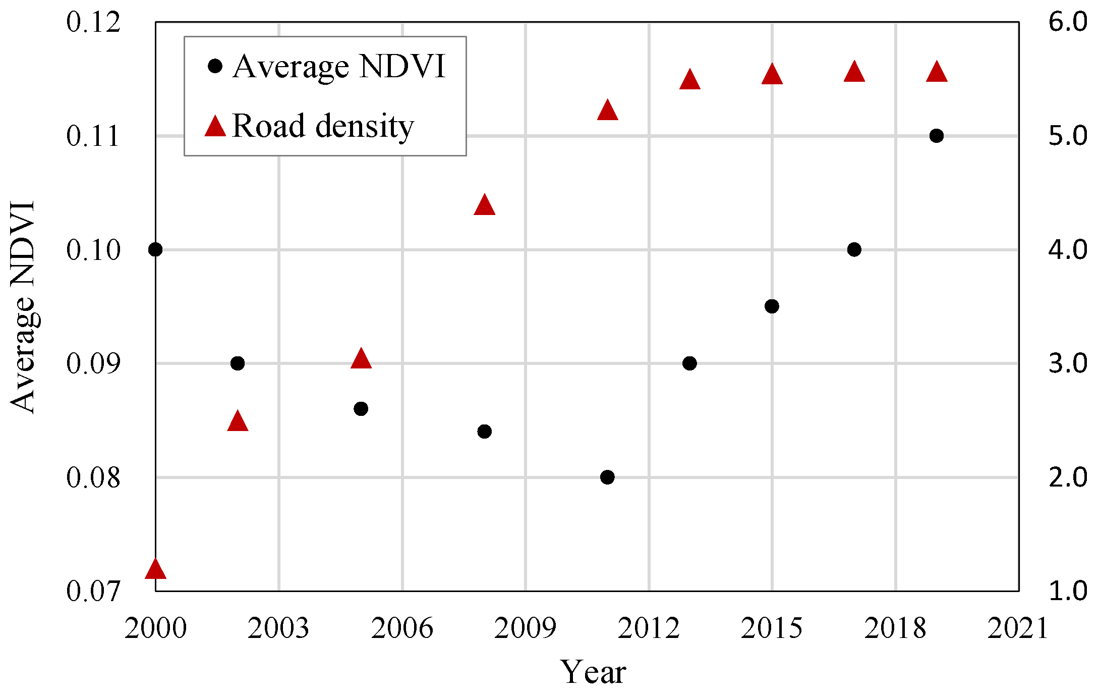 Forests 15 01131 g011