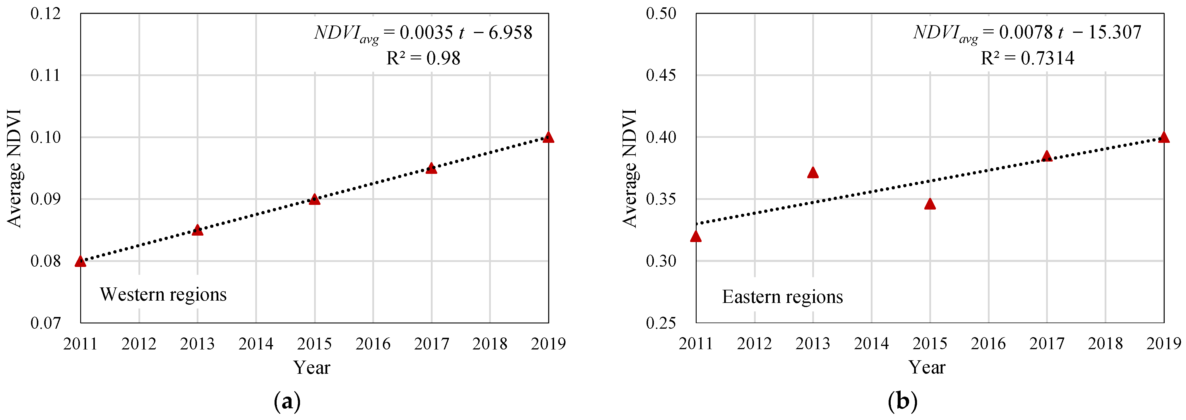 Forests 15 01131 g013