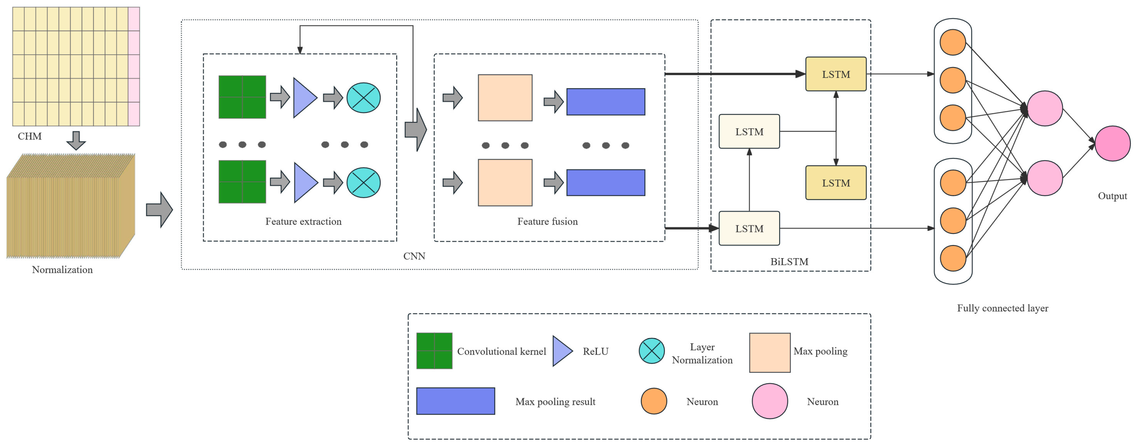 Forests 15 01132 g003