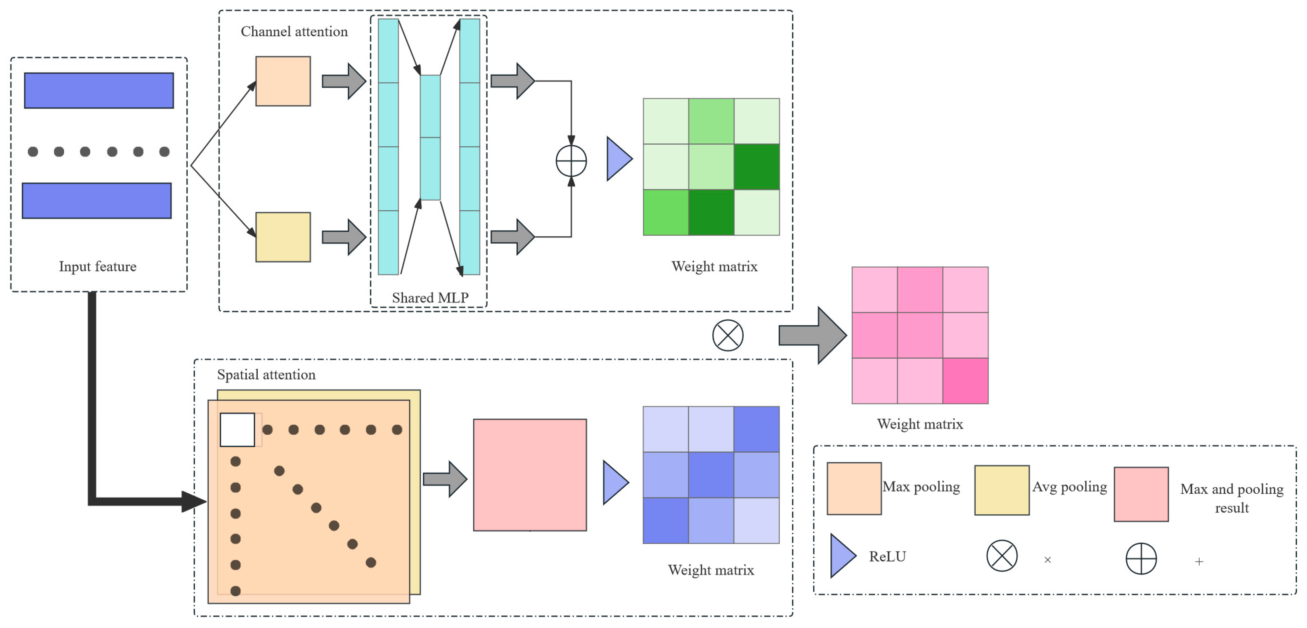 Forests 15 01132 g004