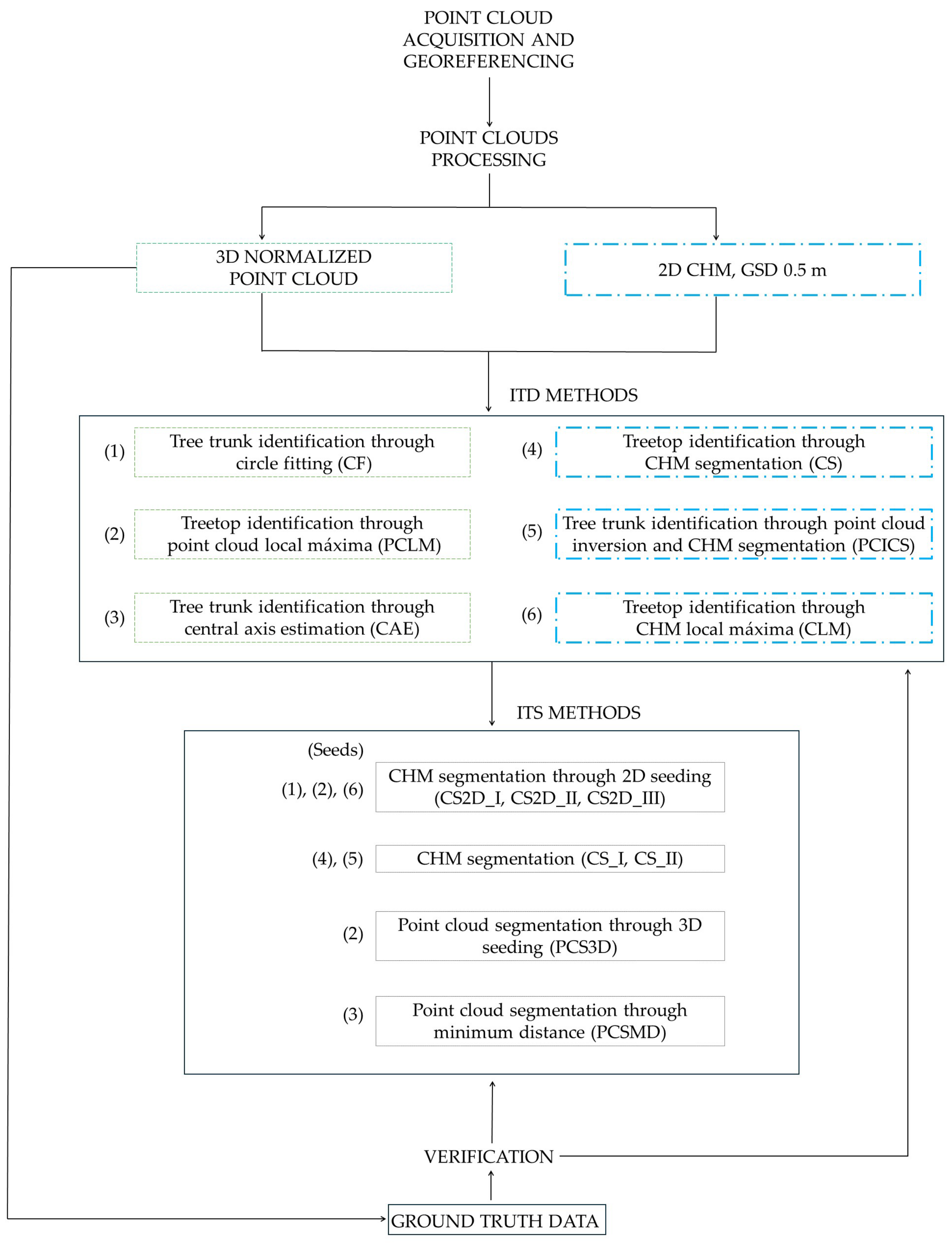 Forests 15 01133 g005
