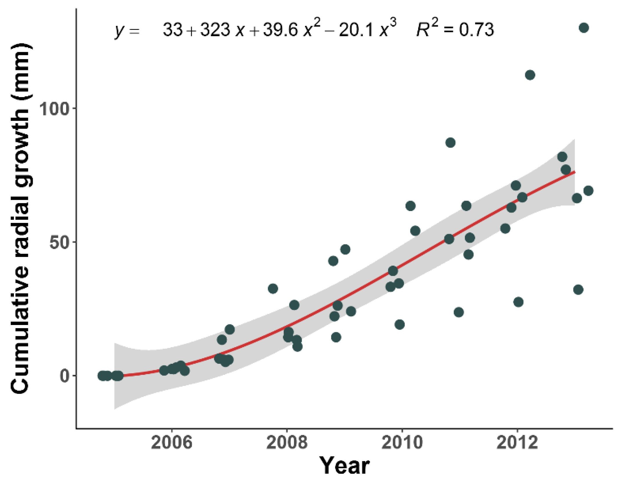 Forests 15 01134 g004