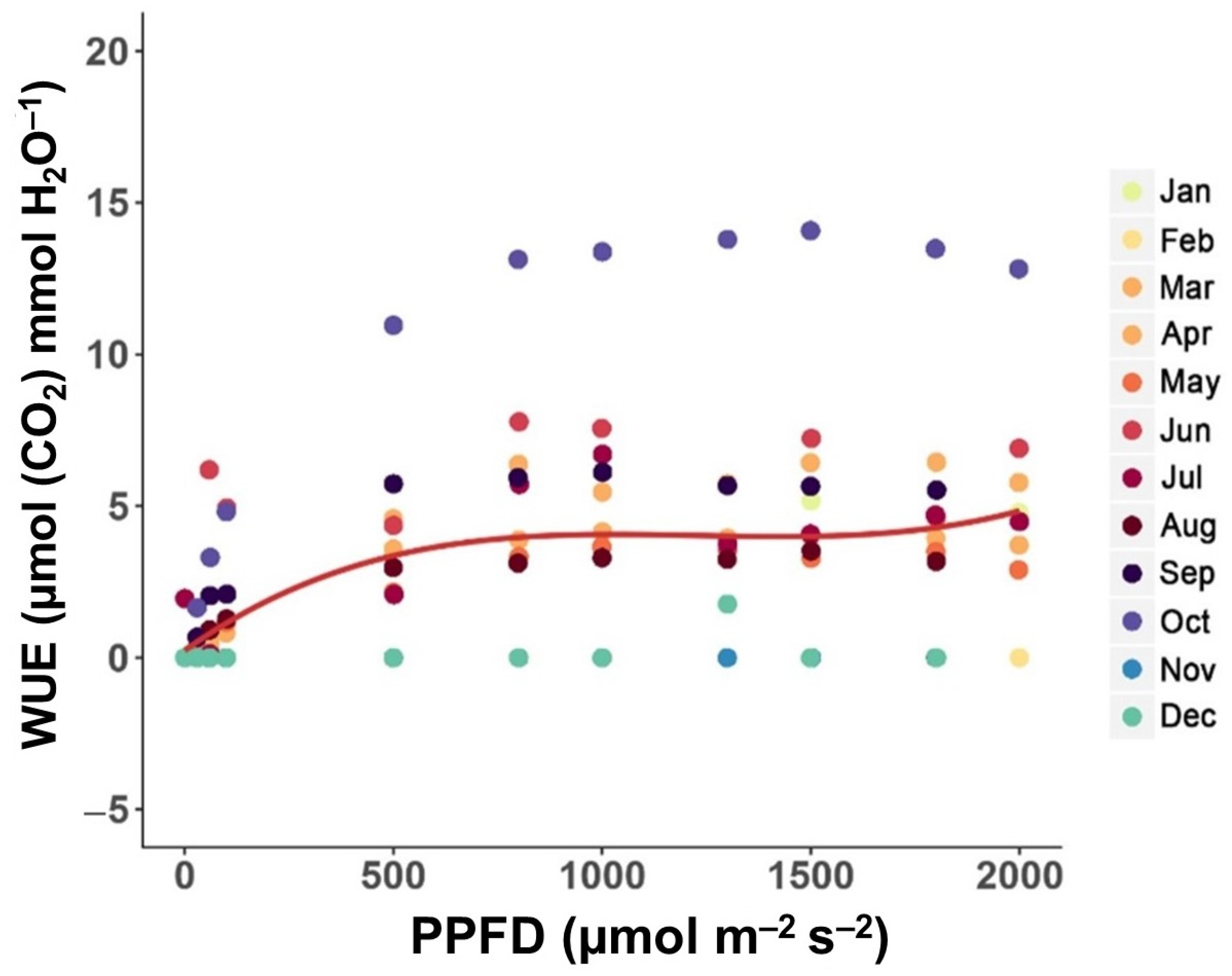 Forests 15 01134 g006