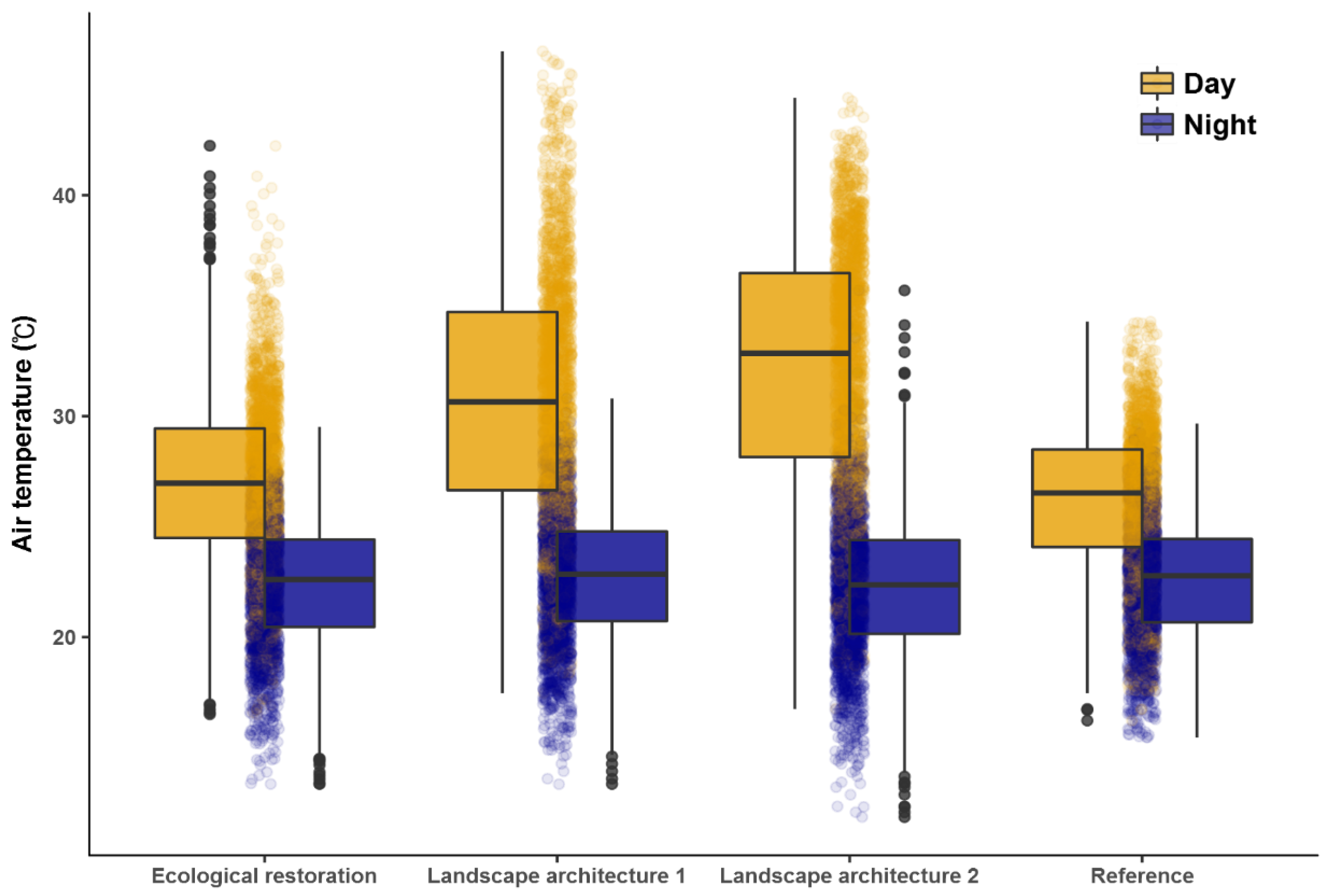 Forests 15 01134 g007