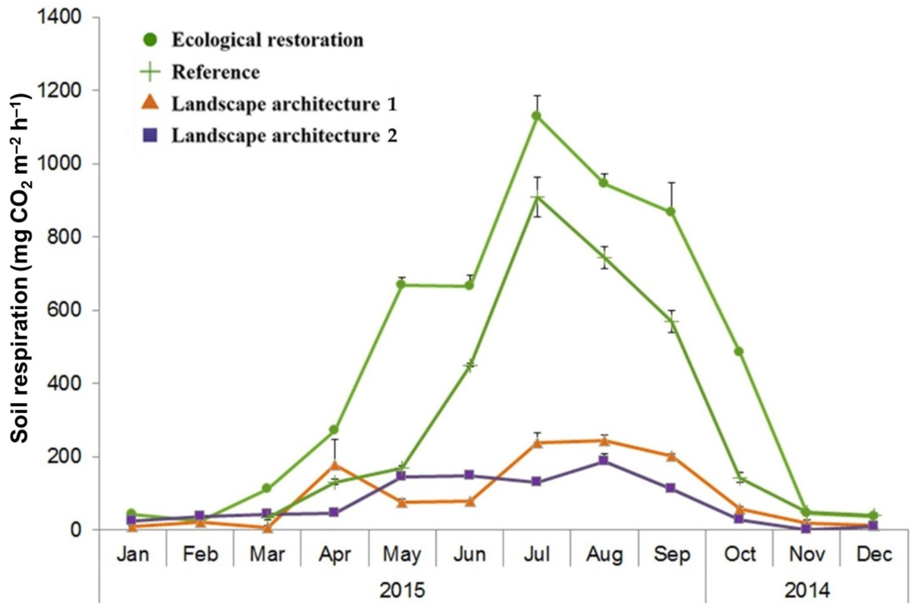 Forests 15 01134 g008
