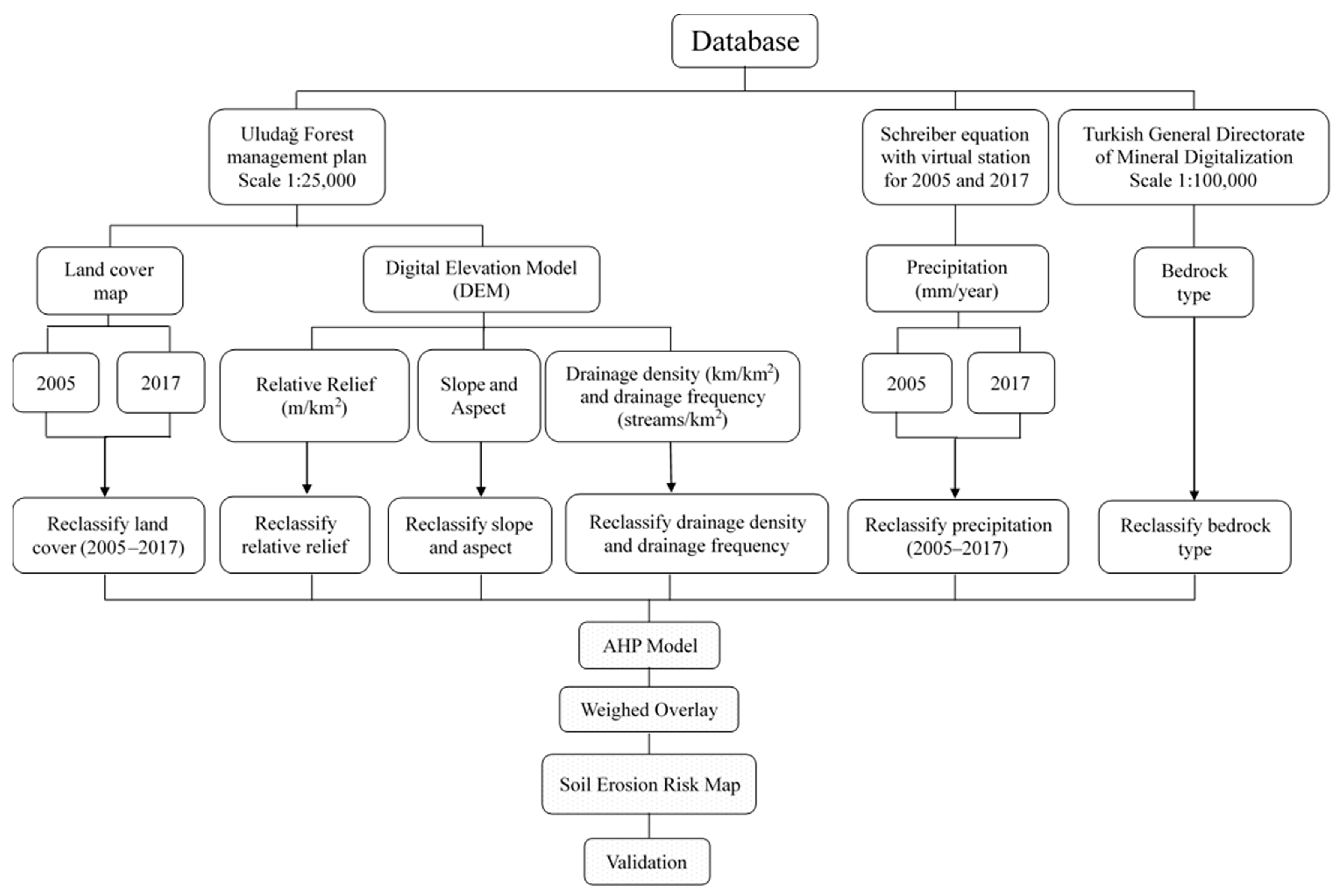 Forests 15 01135 g002