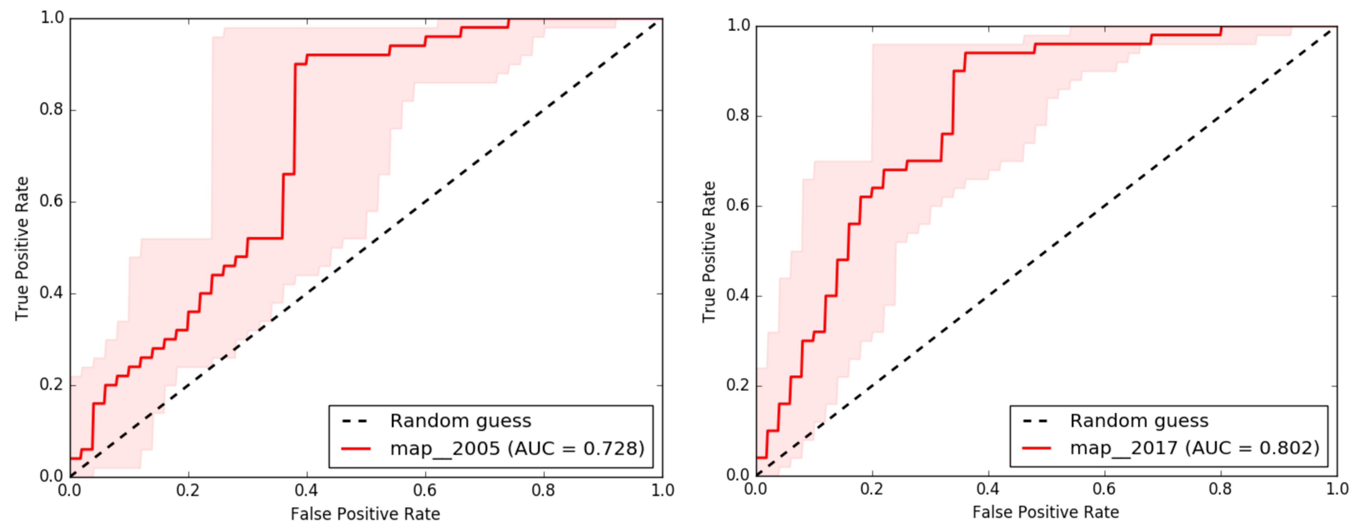 Forests 15 01135 g006