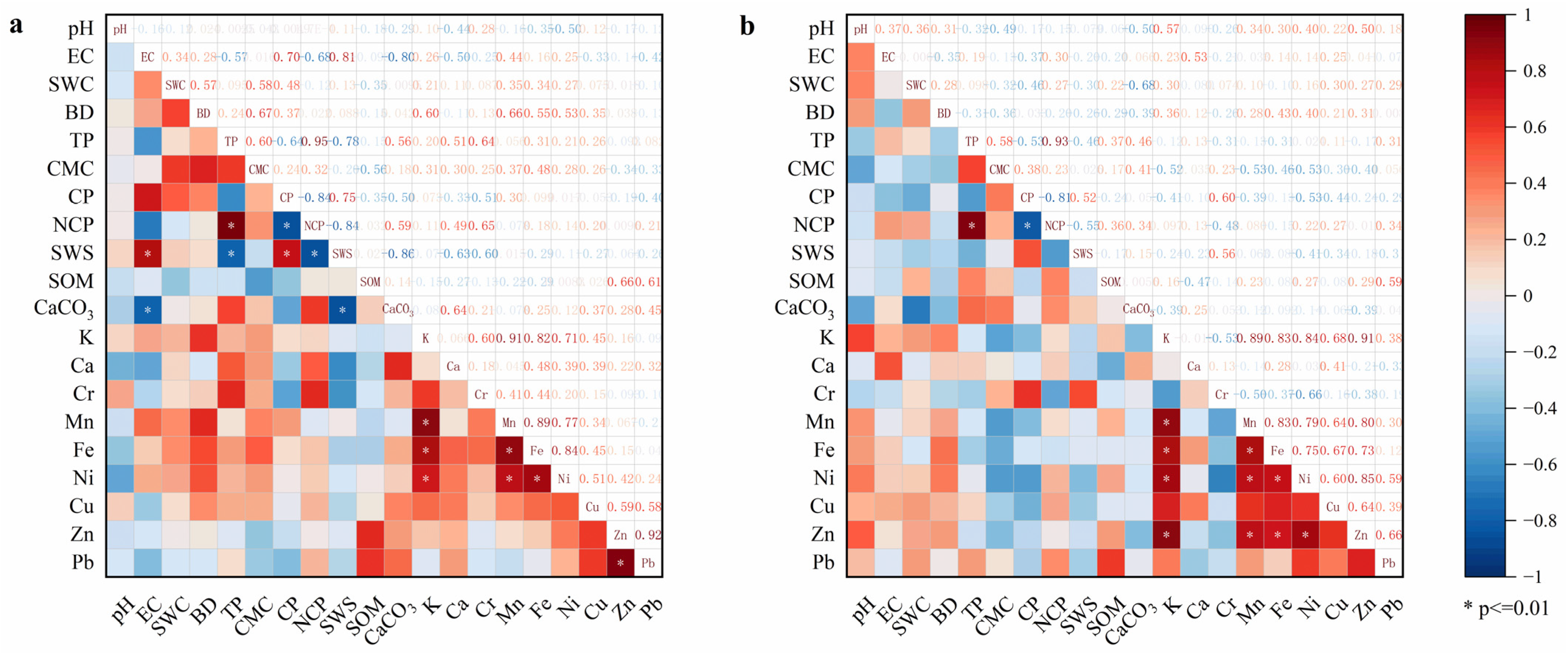 Forests 15 01136 g004 Forests 15 01136 g004